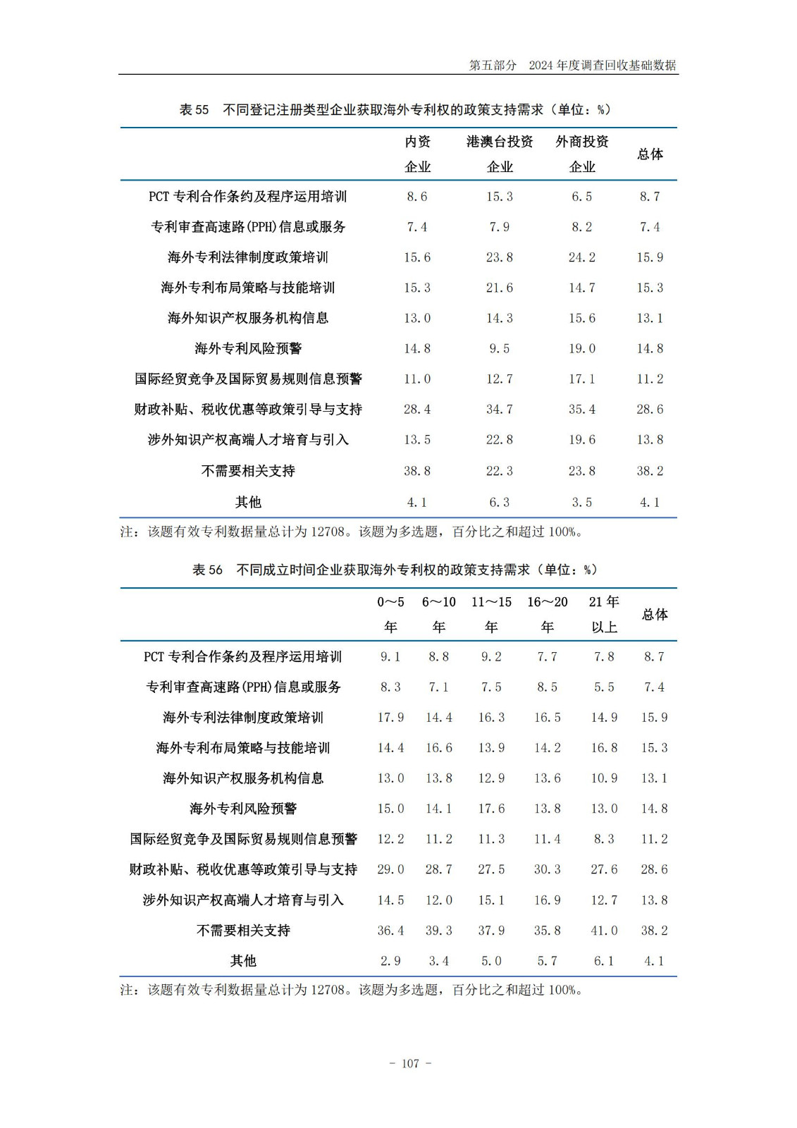 《2024年中国专利调查报告》全文发布！