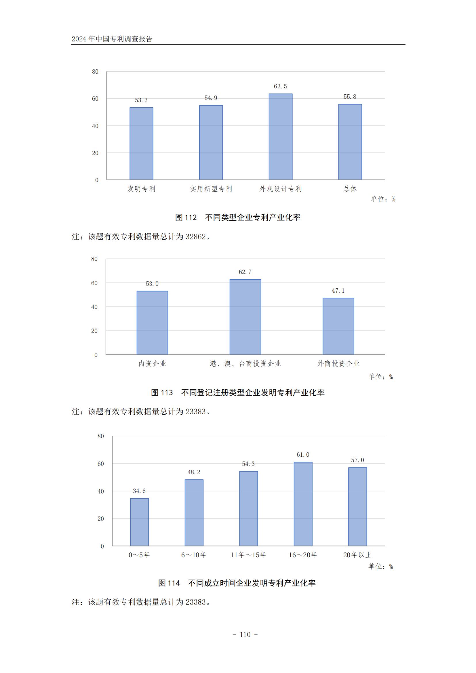 《2024年中国专利调查报告》全文发布！