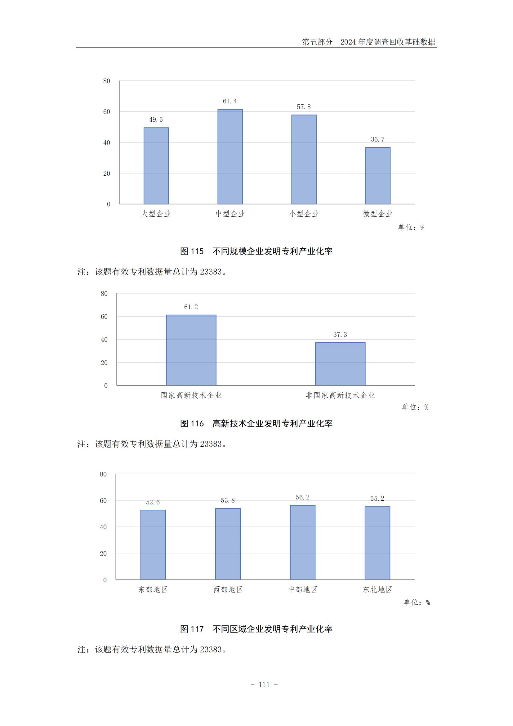 《2024年中国专利调查报告》全文发布！