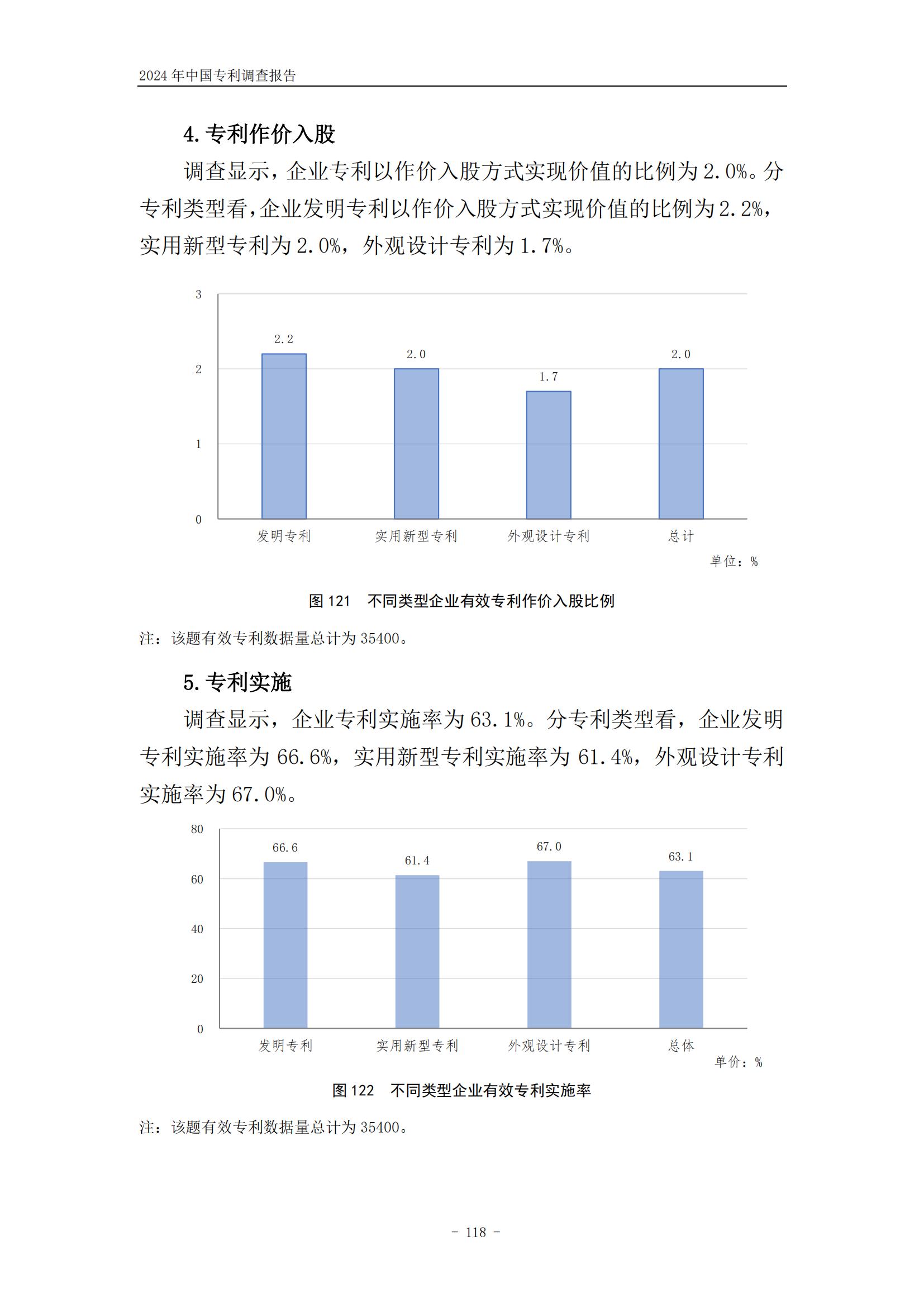 《2024年中国专利调查报告》全文发布！