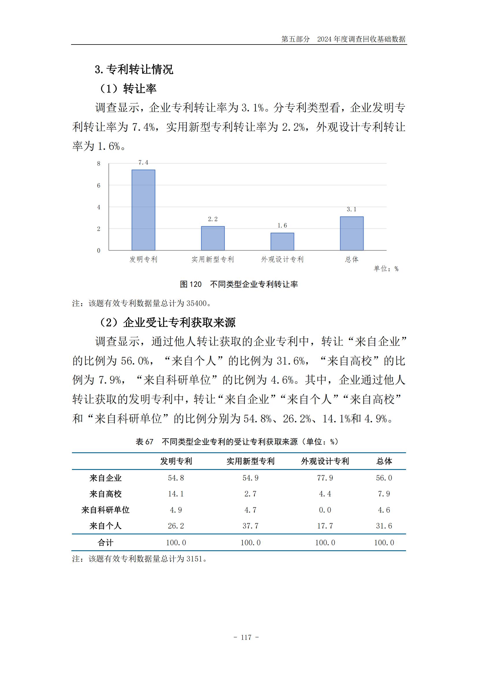 《2024年中国专利调查报告》全文发布！