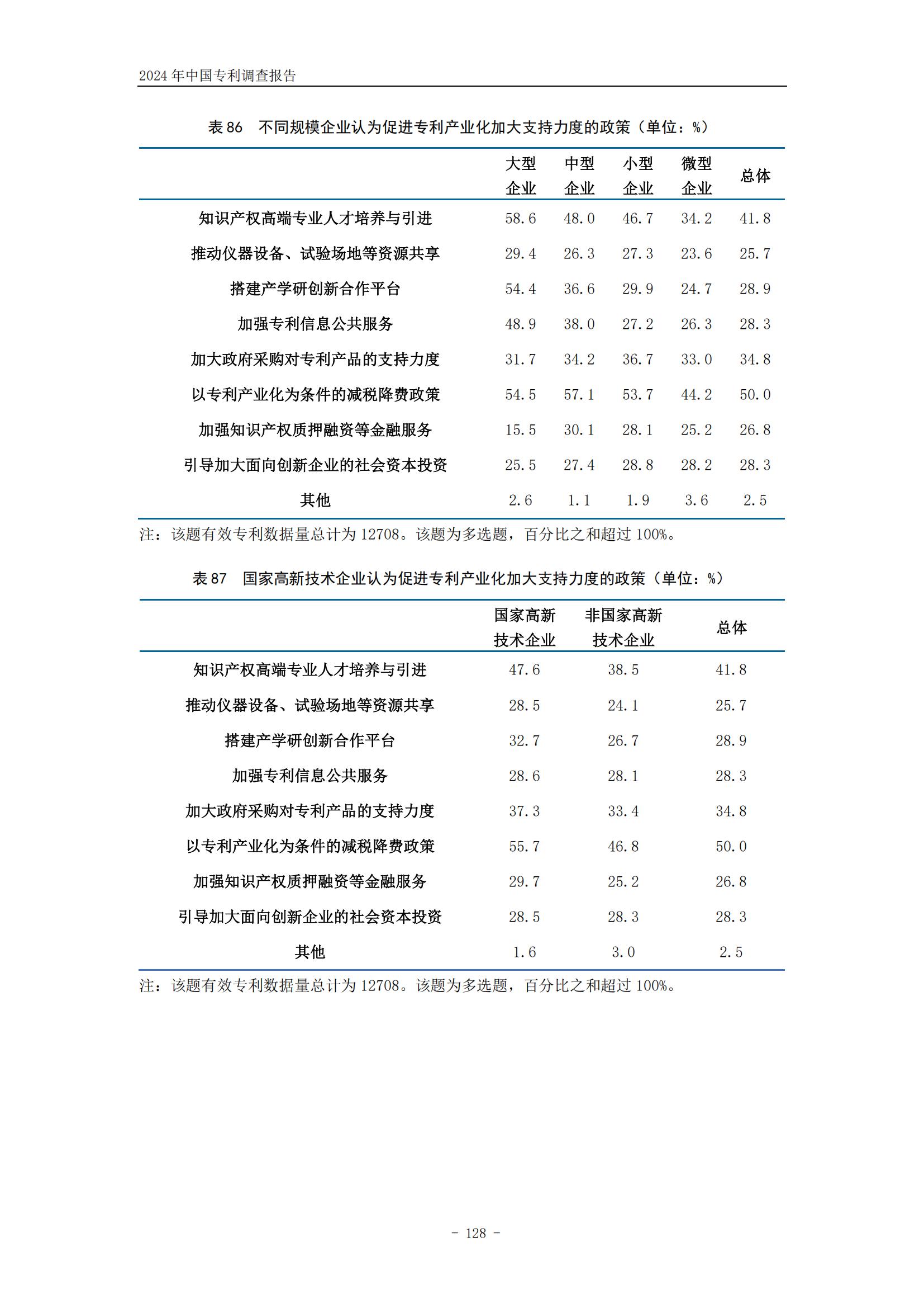 《2024年中国专利调查报告》全文发布！