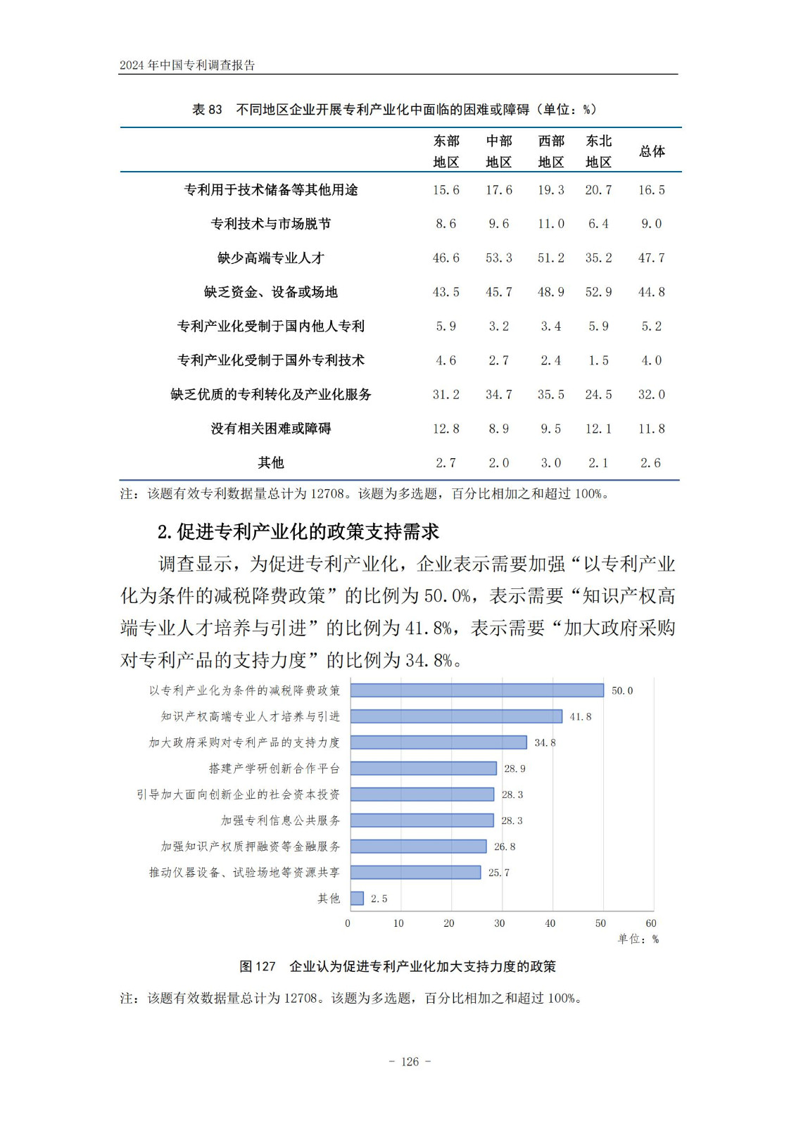 《2024年中国专利调查报告》全文发布！