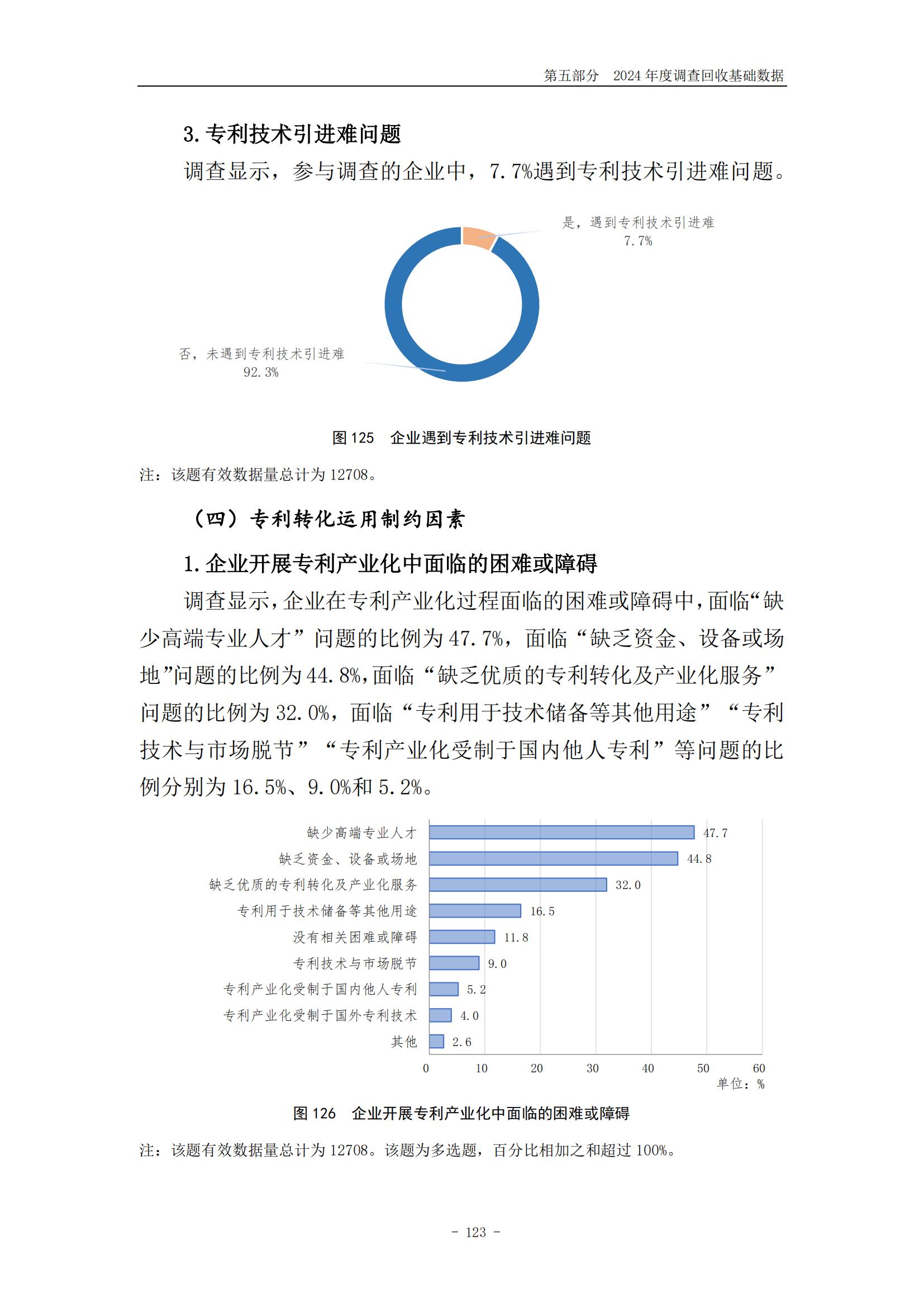 《2024年中国专利调查报告》全文发布！