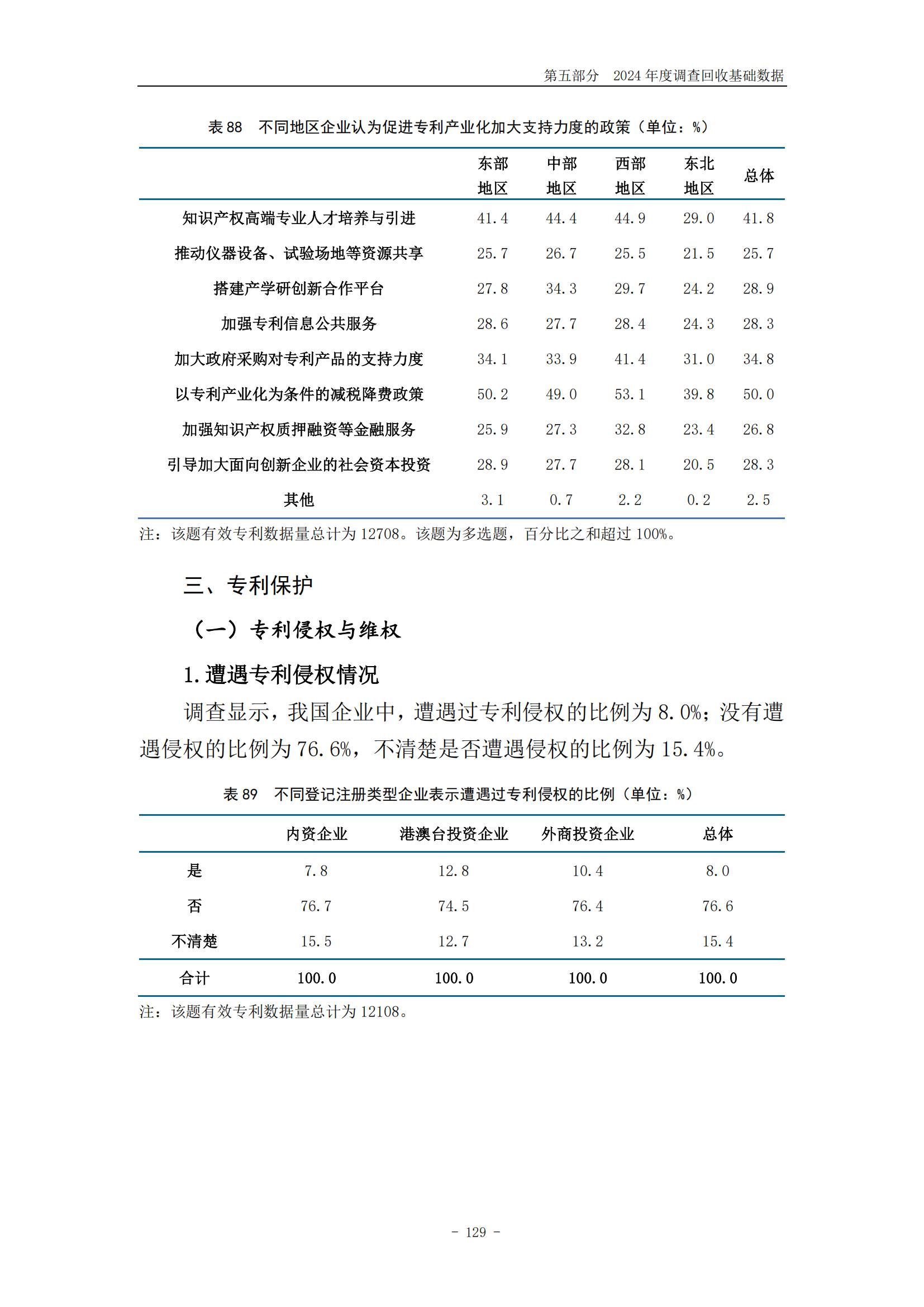 《2024年中国专利调查报告》全文发布！