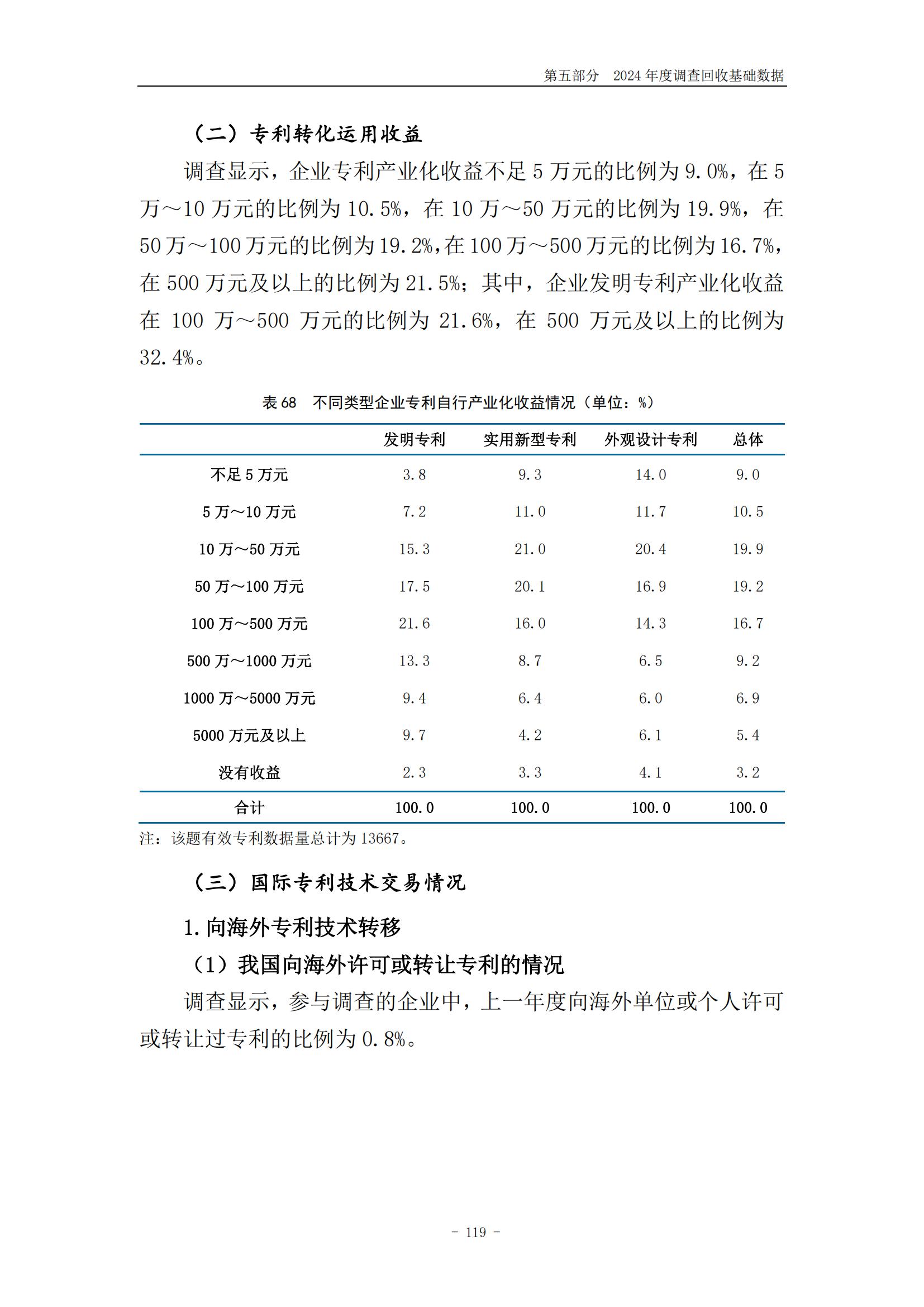 《2024年中国专利调查报告》全文发布！