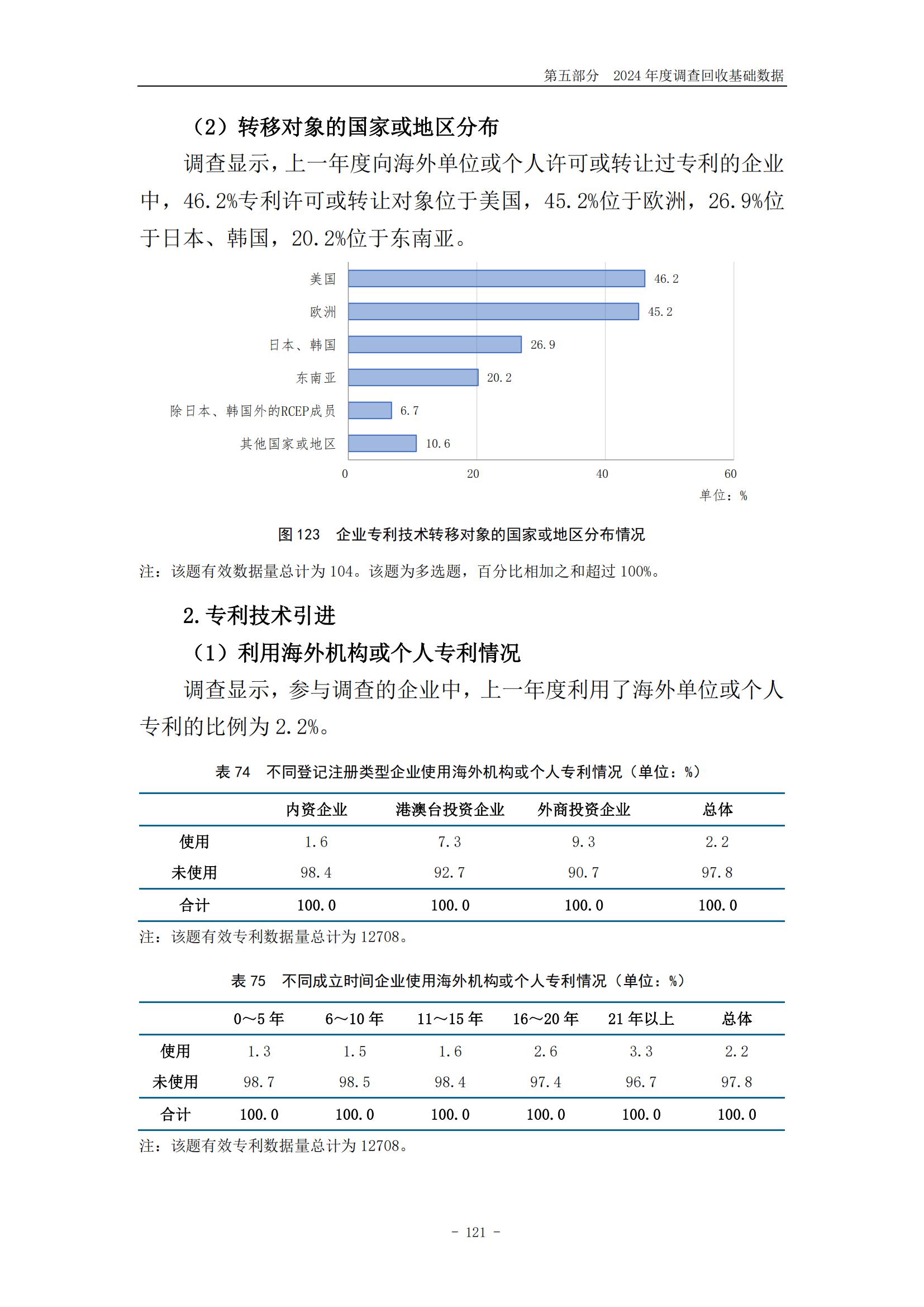 《2024年中国专利调查报告》全文发布！