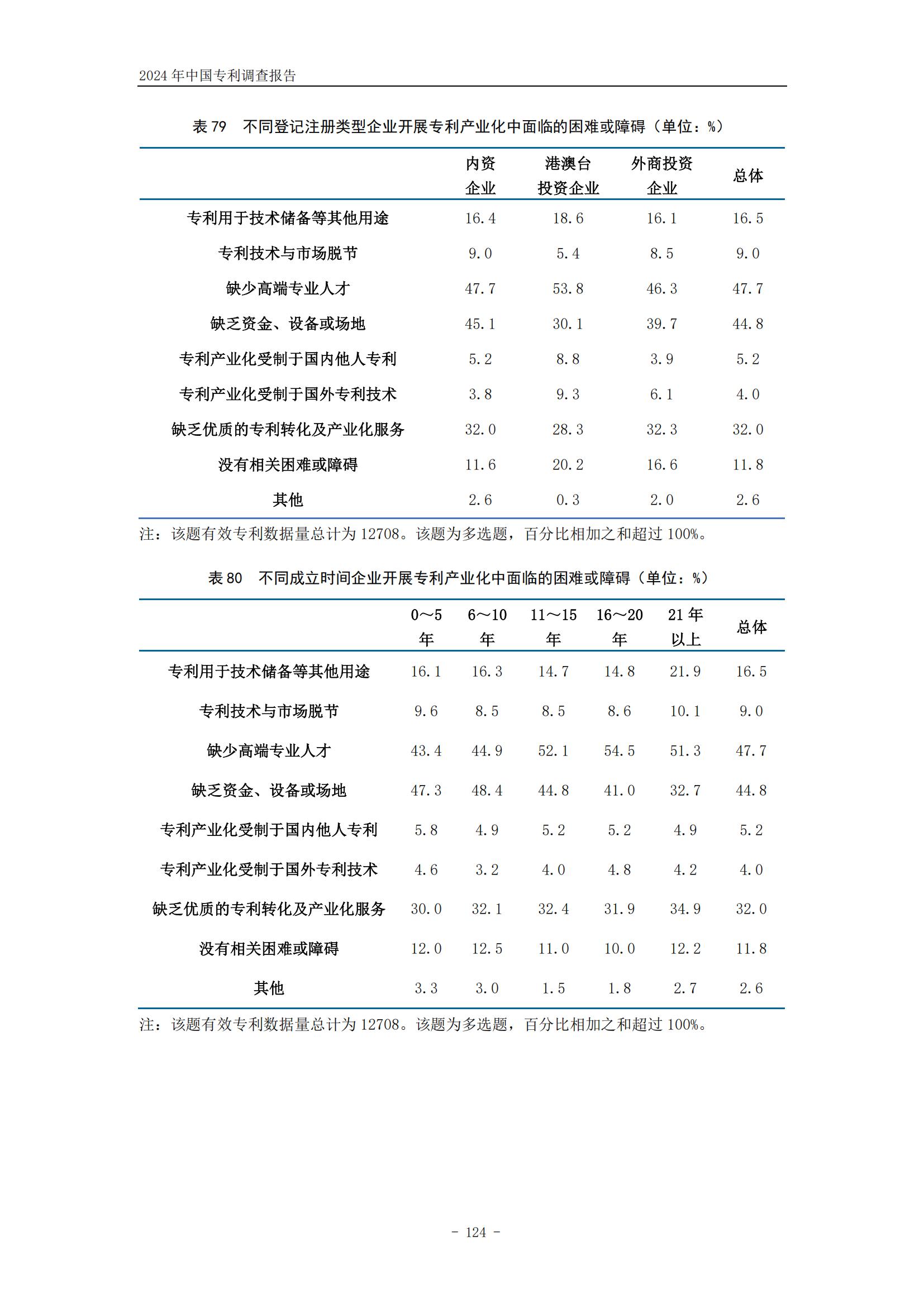 《2024年中国专利调查报告》全文发布！