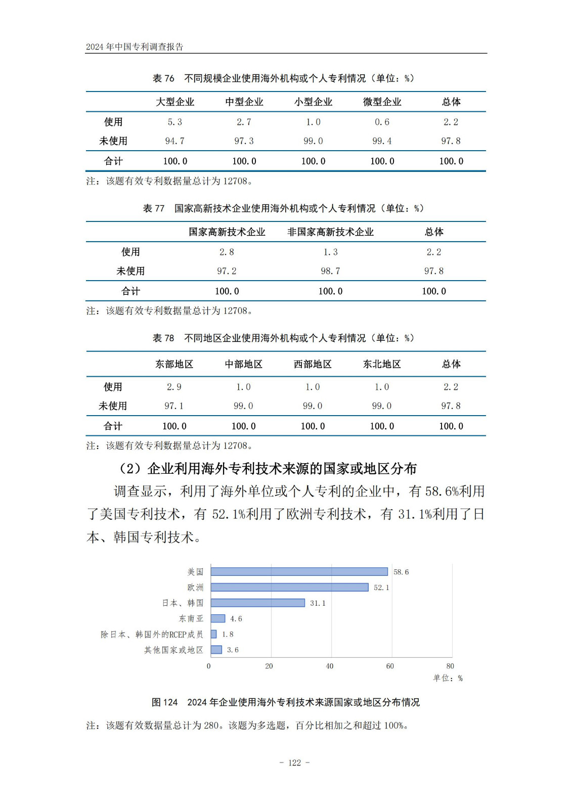 《2024年中国专利调查报告》全文发布！