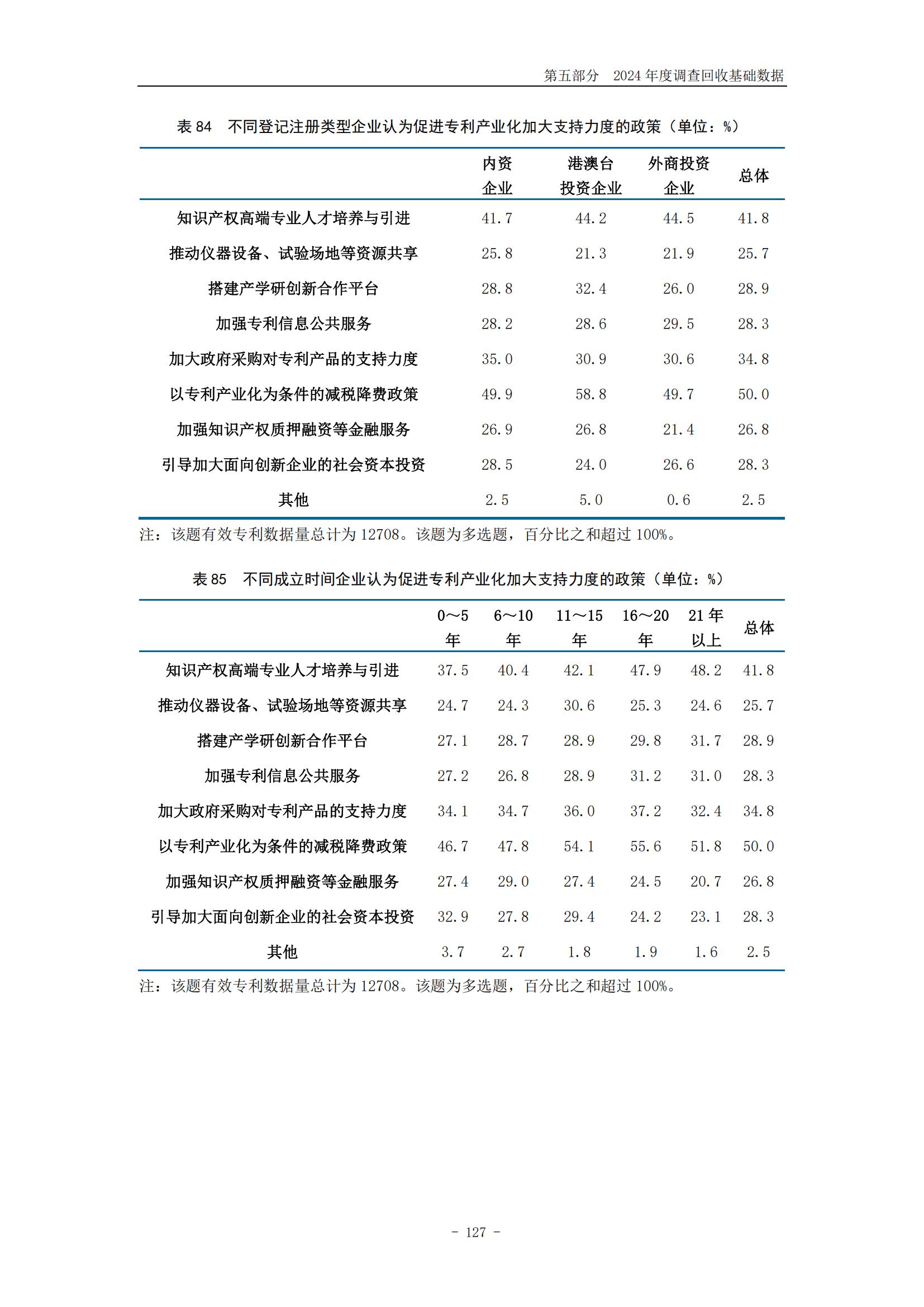 《2024年中国专利调查报告》全文发布！