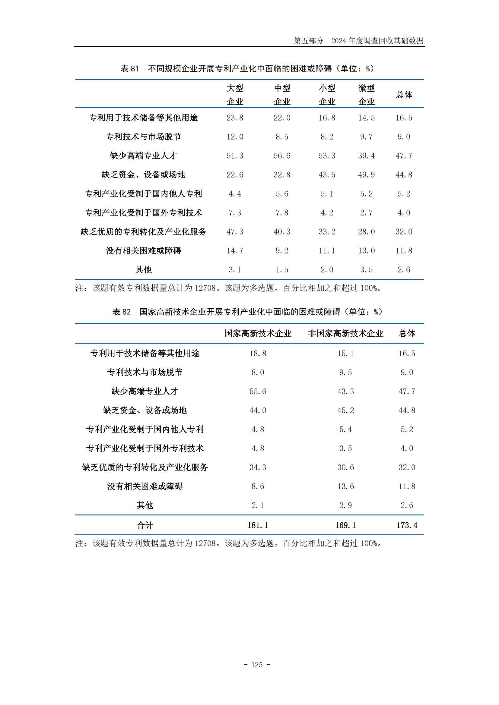 《2024年中国专利调查报告》全文发布！