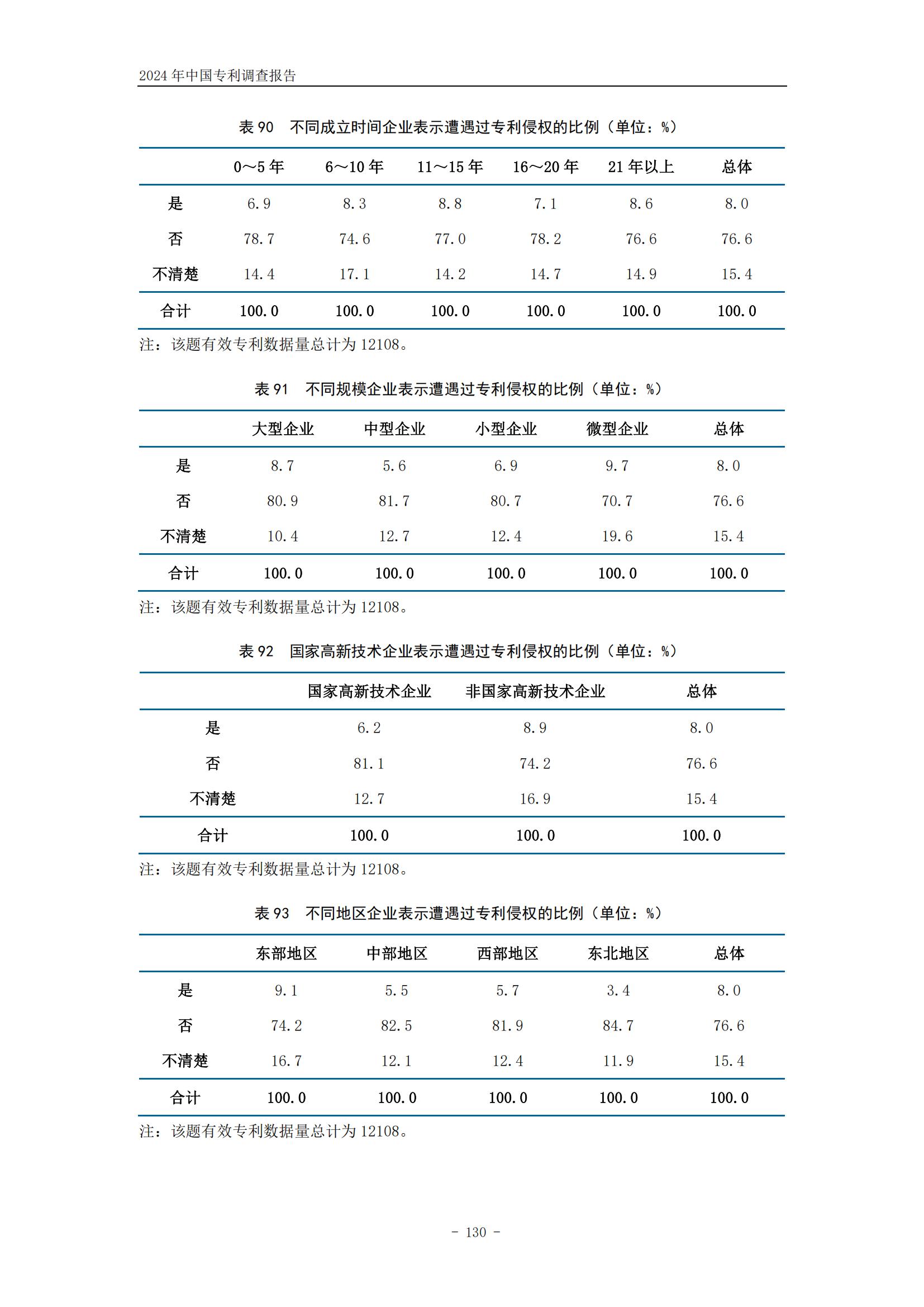 《2024年中国专利调查报告》全文发布！