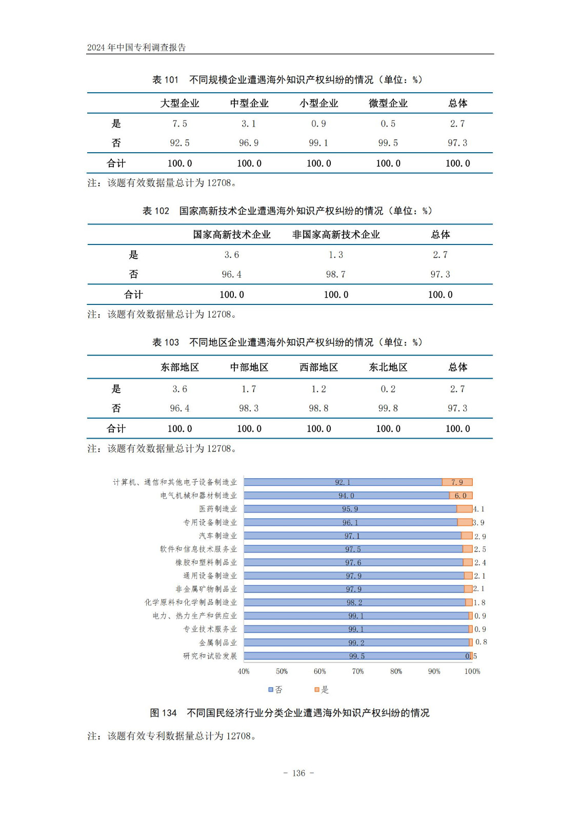 《2024年中国专利调查报告》全文发布！