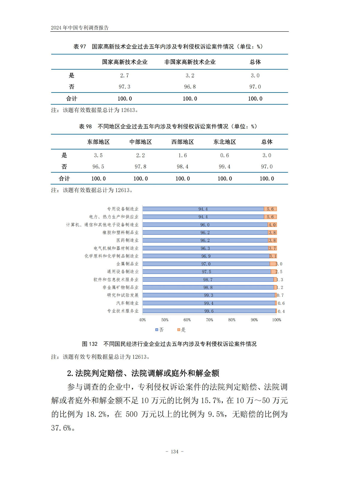 《2024年中国专利调查报告》全文发布！