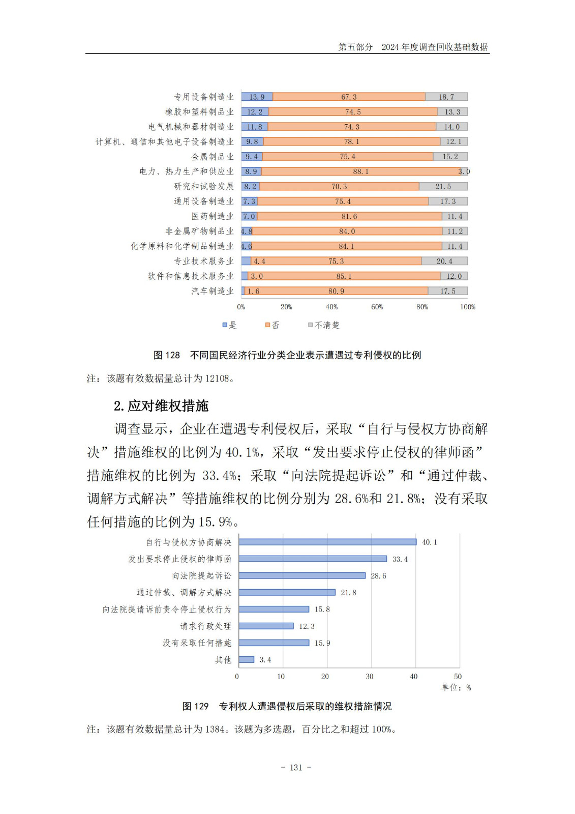 《2024年中国专利调查报告》全文发布！