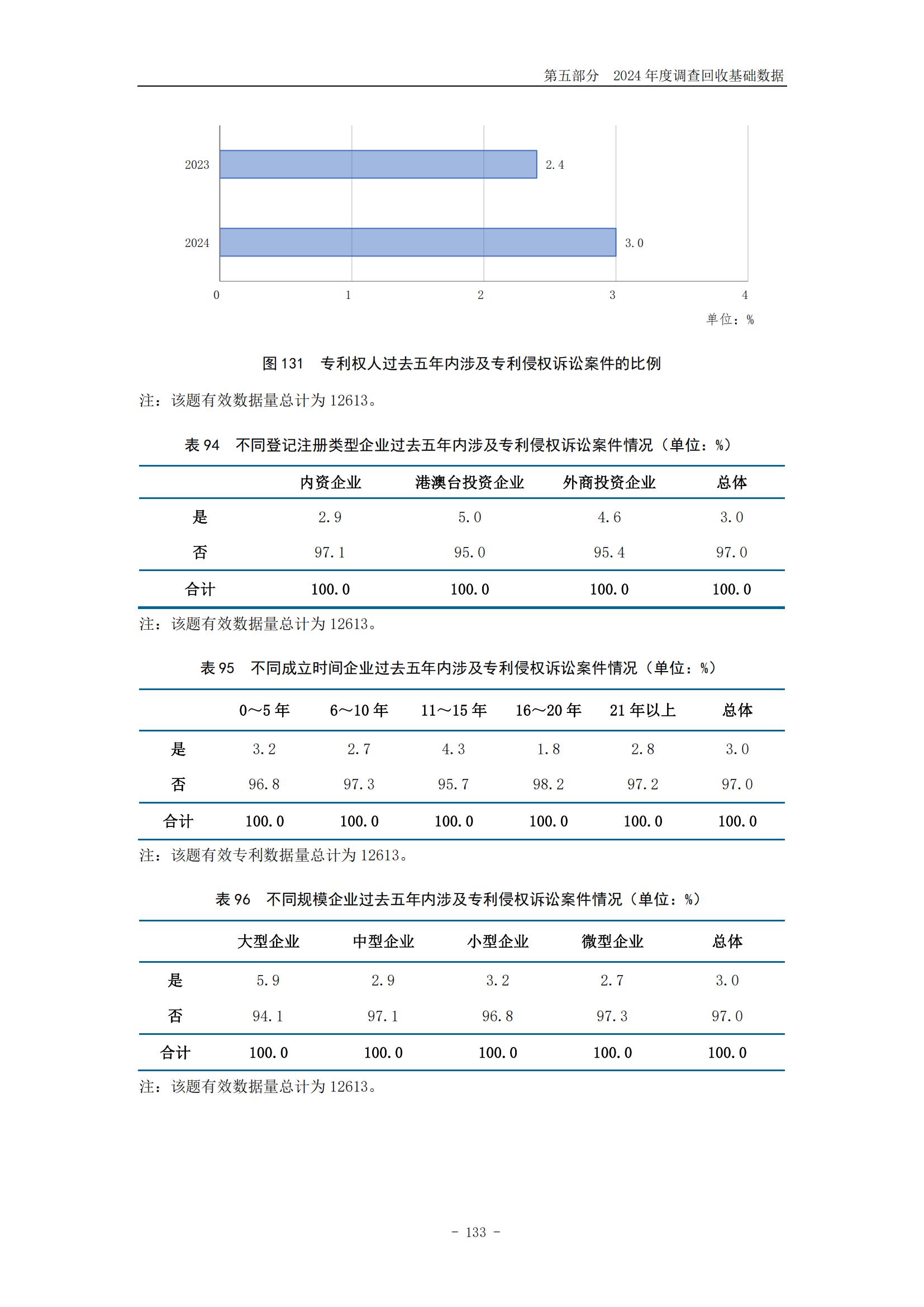 《2024年中国专利调查报告》全文发布！