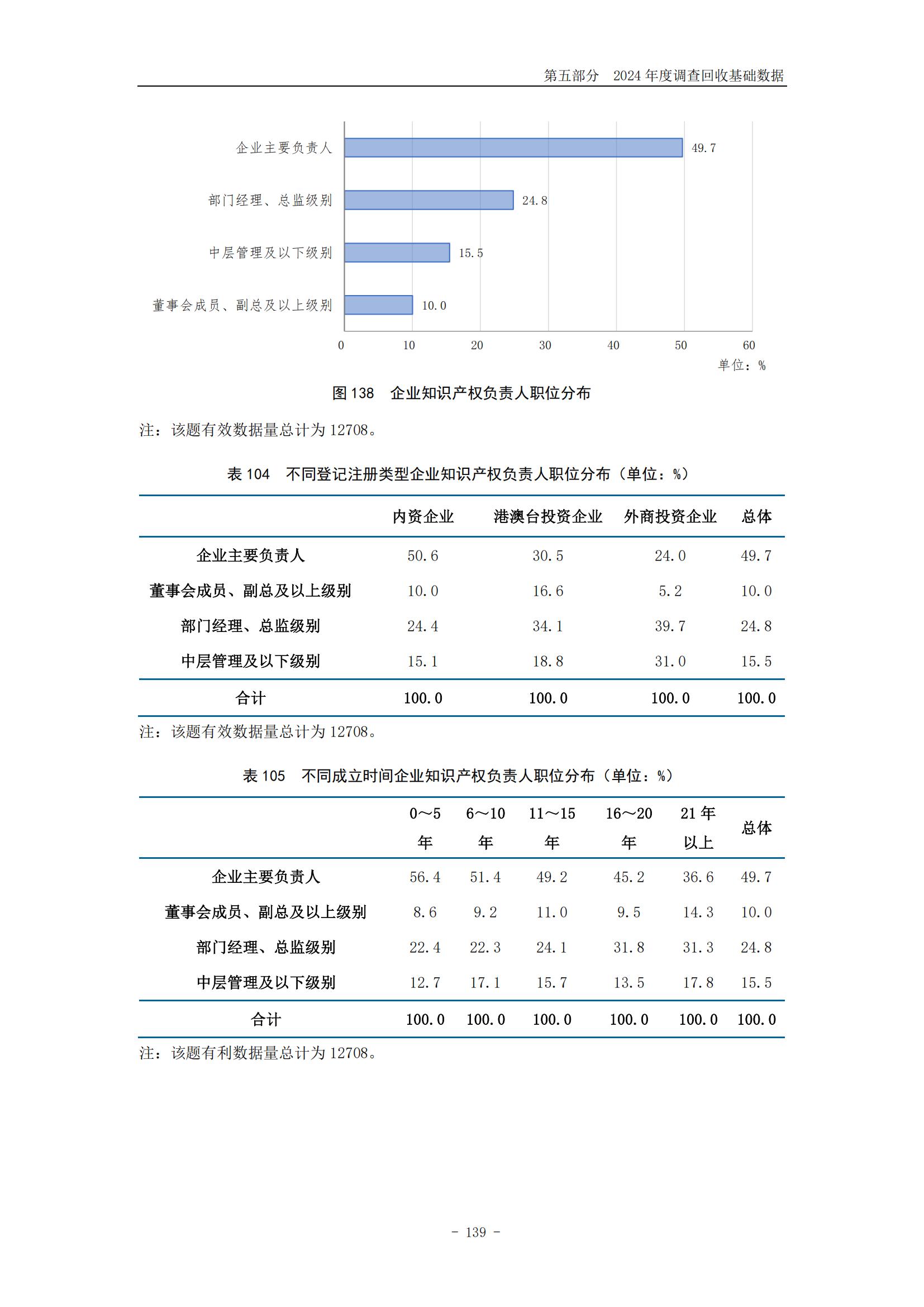 《2024年中国专利调查报告》全文发布！