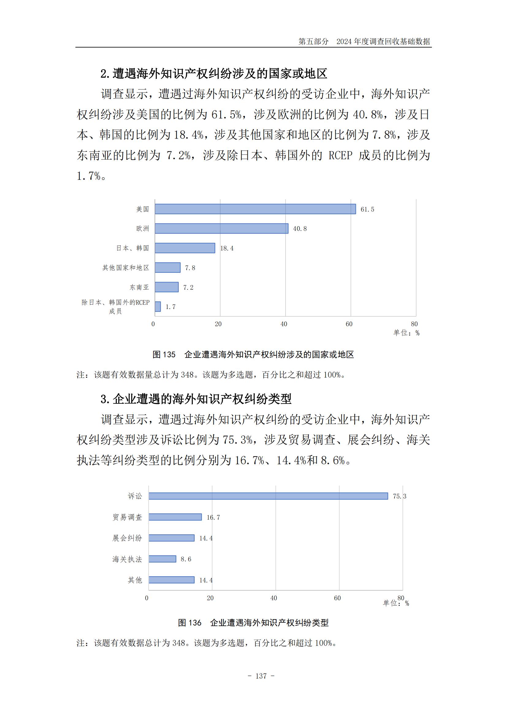 《2024年中国专利调查报告》全文发布！