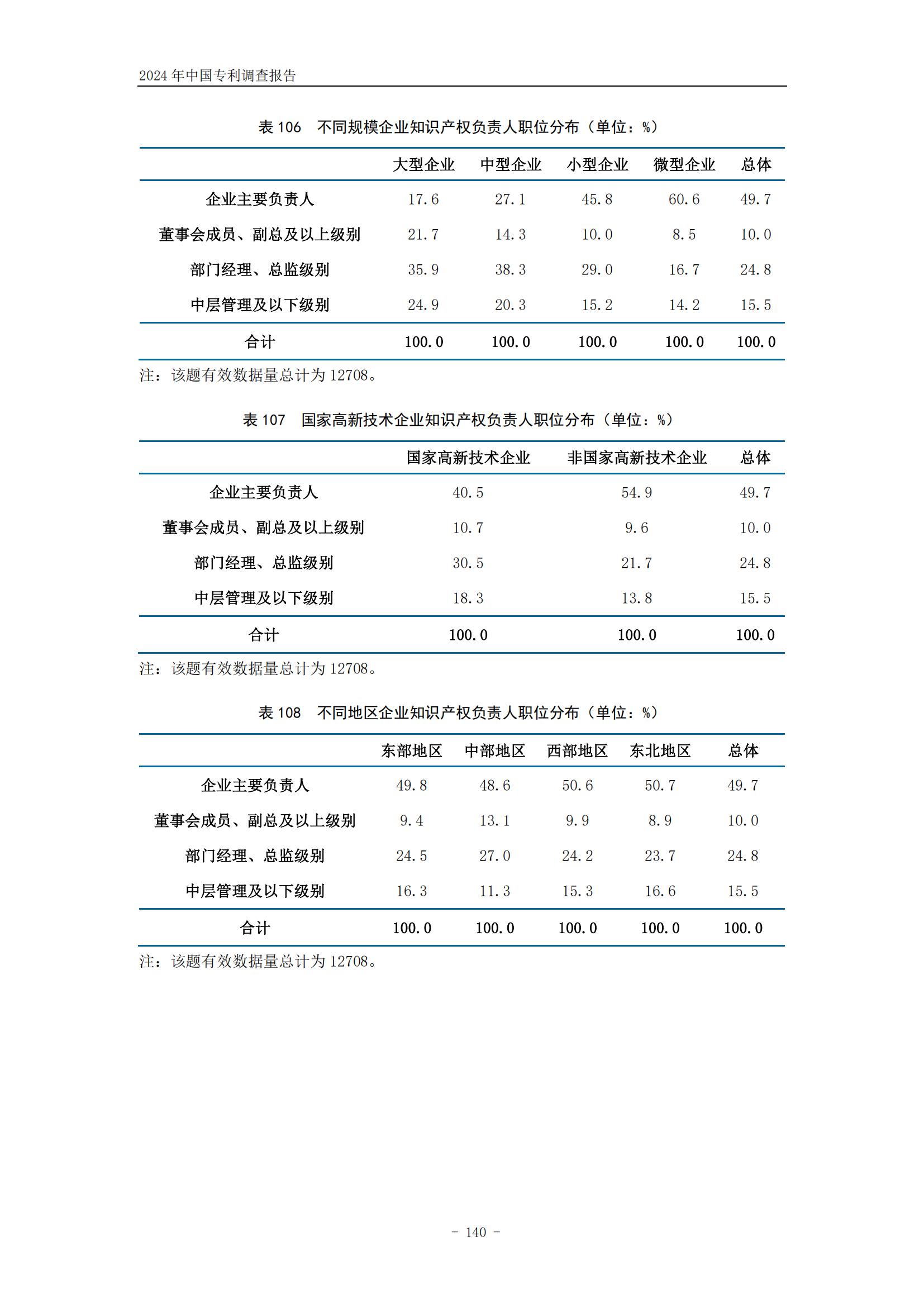 《2024年中国专利调查报告》全文发布！