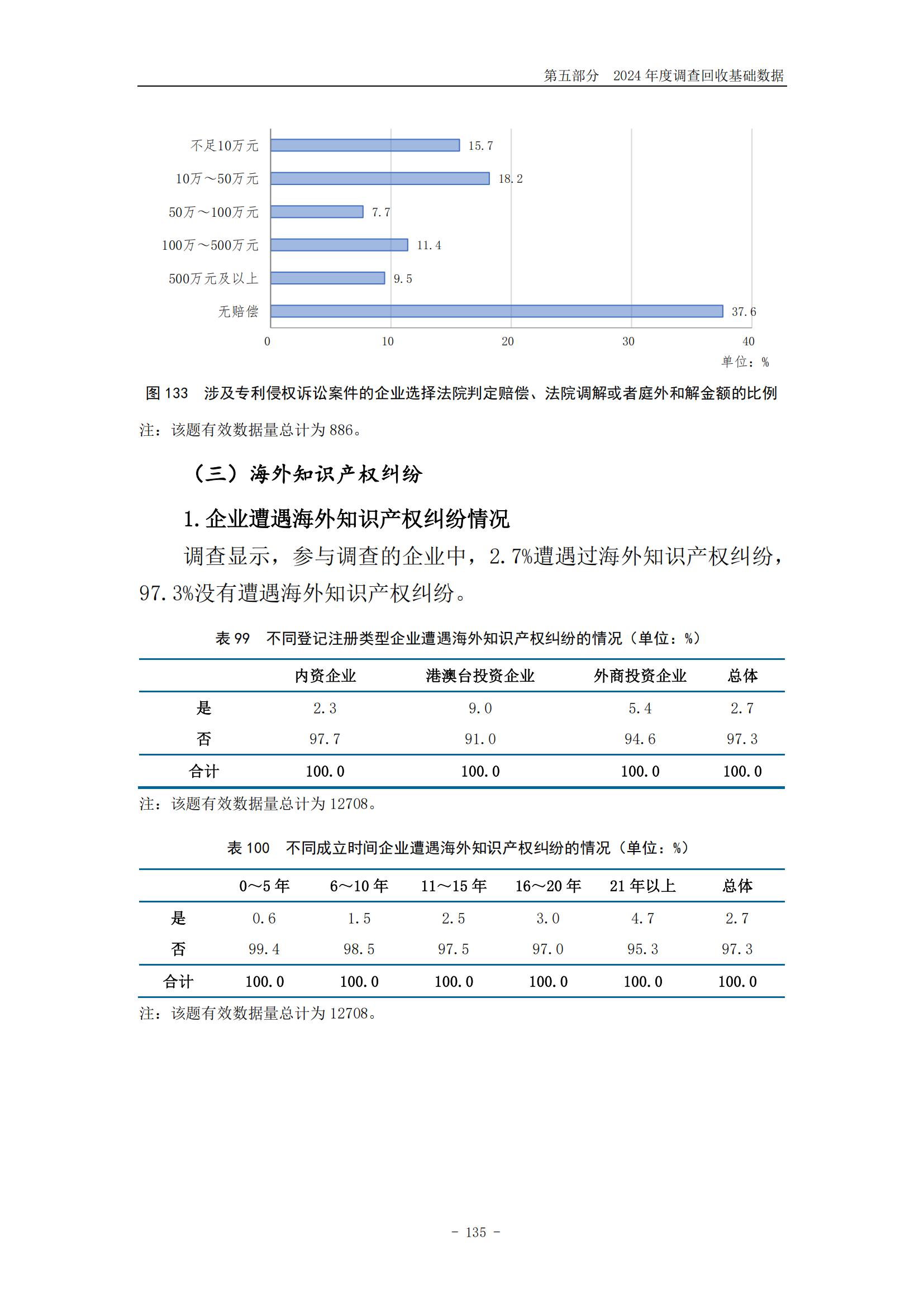 《2024年中国专利调查报告》全文发布！