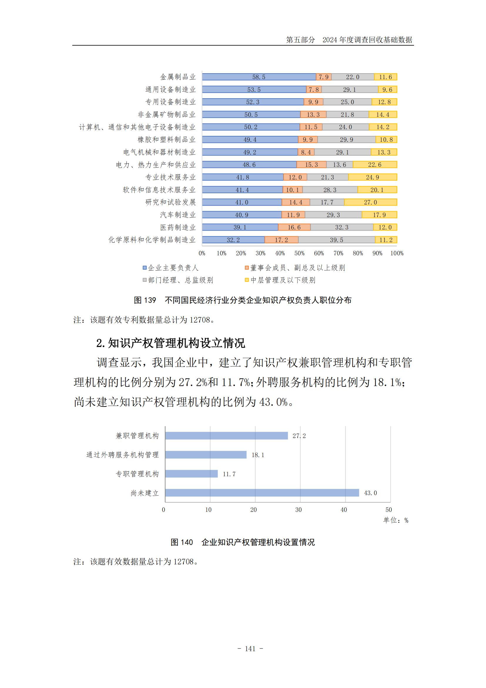 《2024年中国专利调查报告》全文发布！