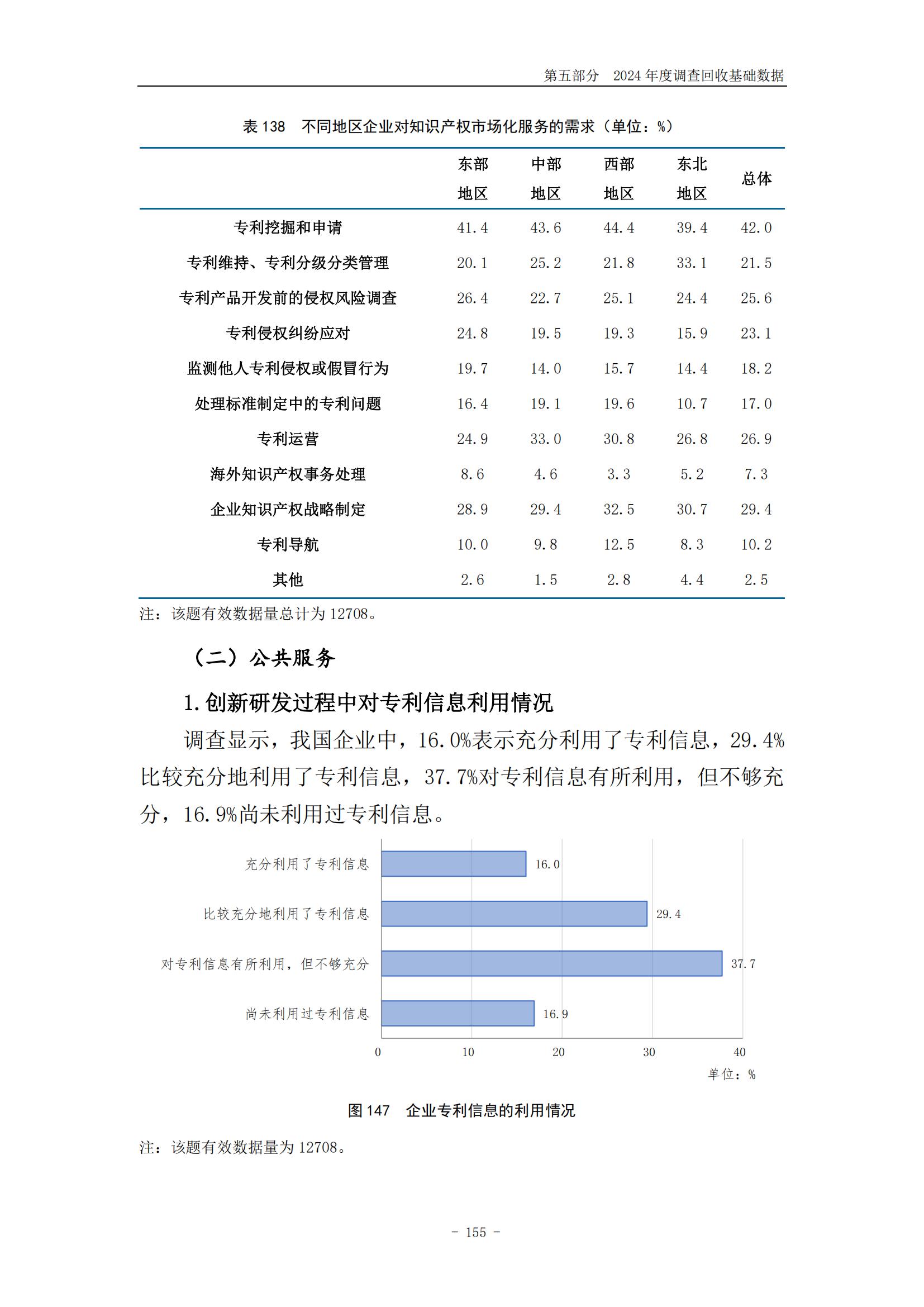 《2024年中国专利调查报告》全文发布！