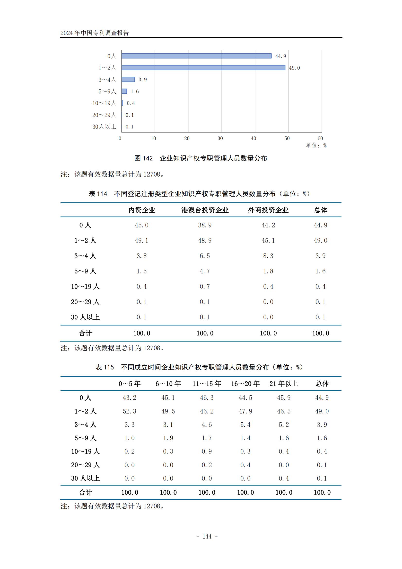 《2024年中国专利调查报告》全文发布！