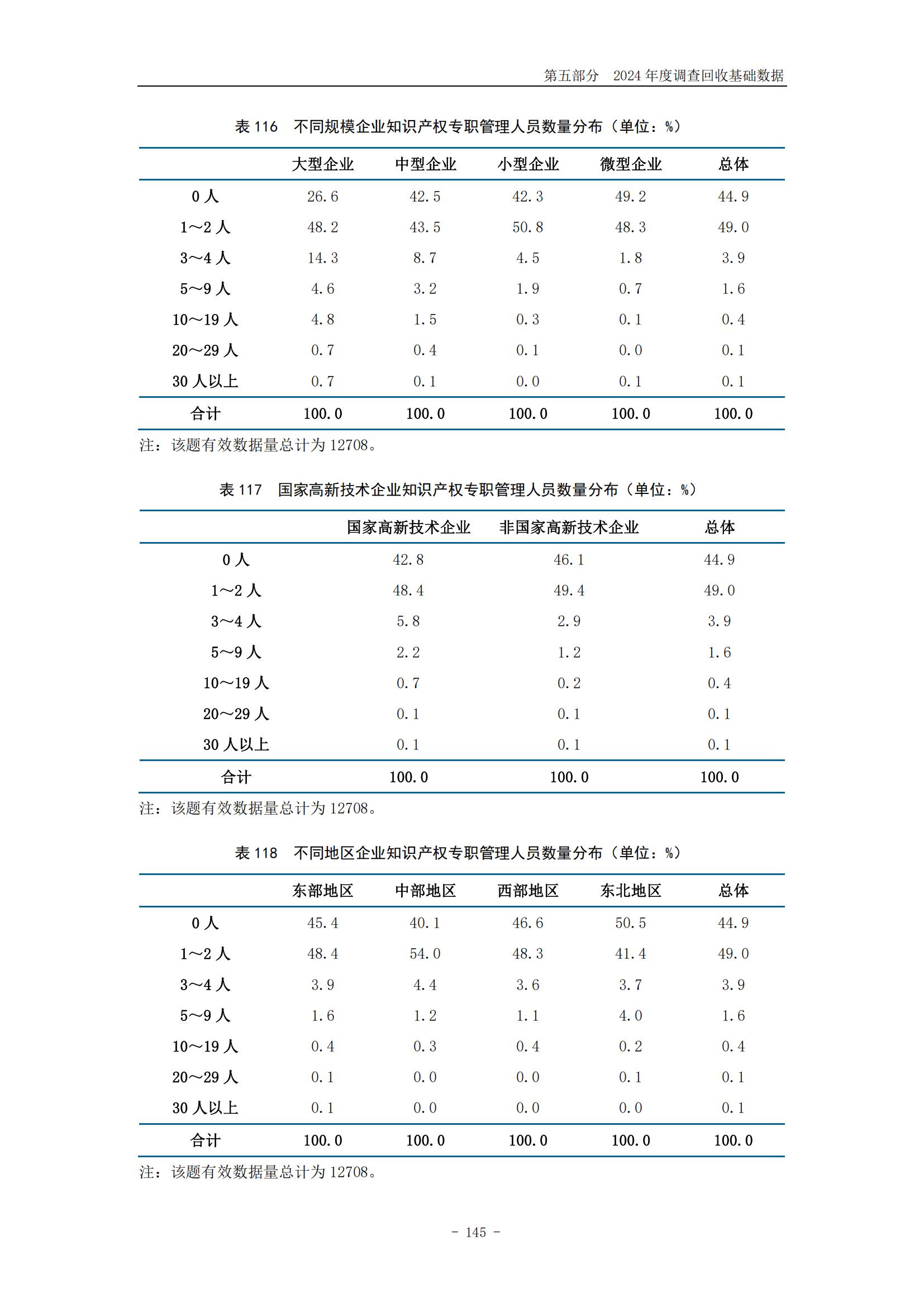 《2024年中国专利调查报告》全文发布！