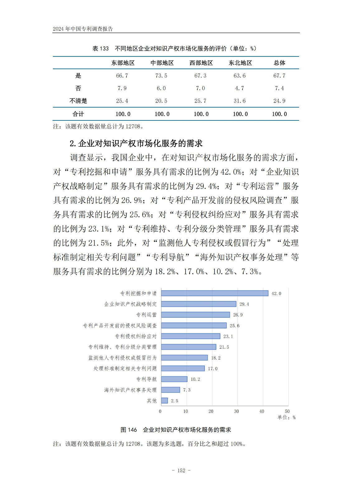 《2024年中国专利调查报告》全文发布！