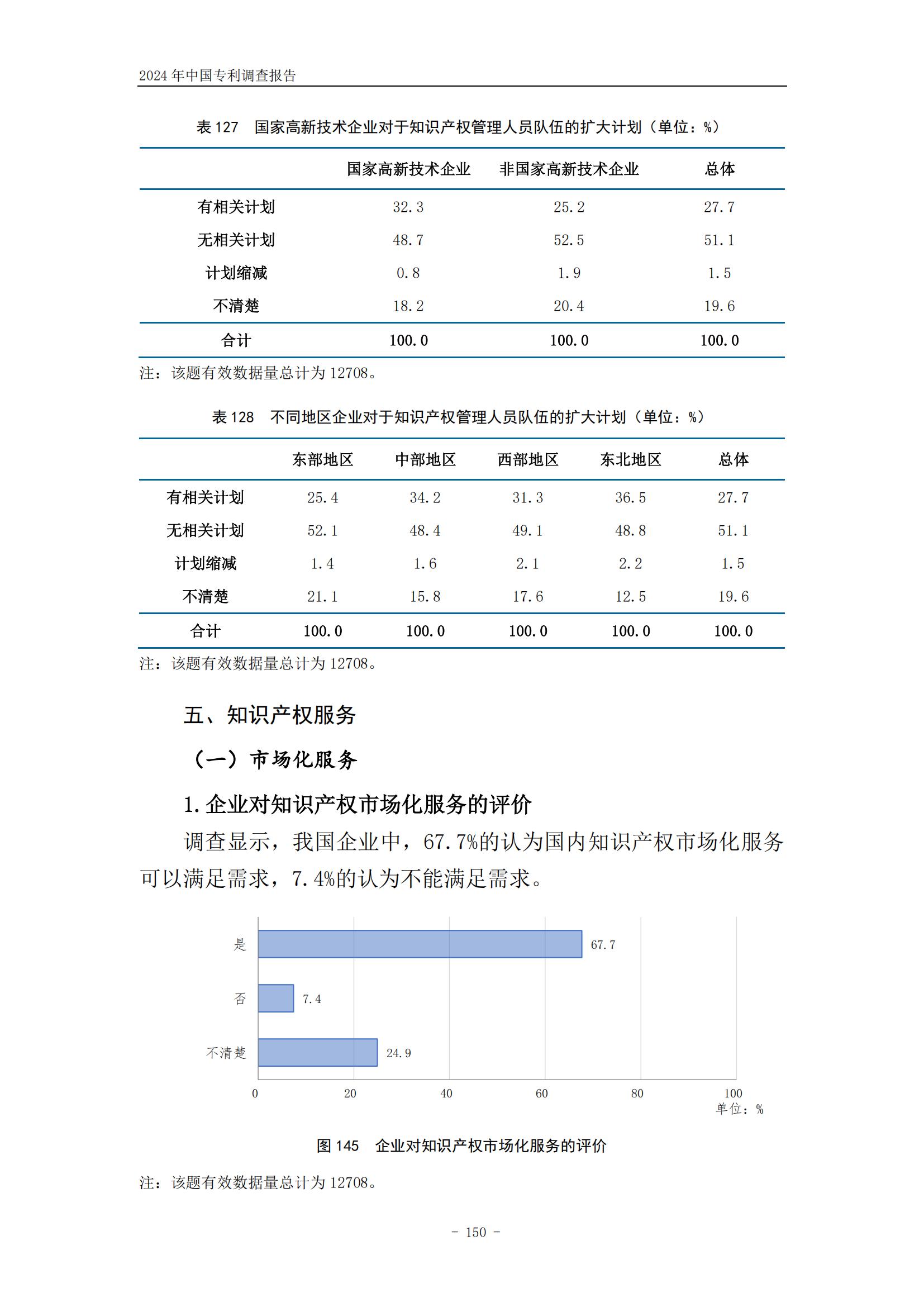 《2024年中国专利调查报告》全文发布！