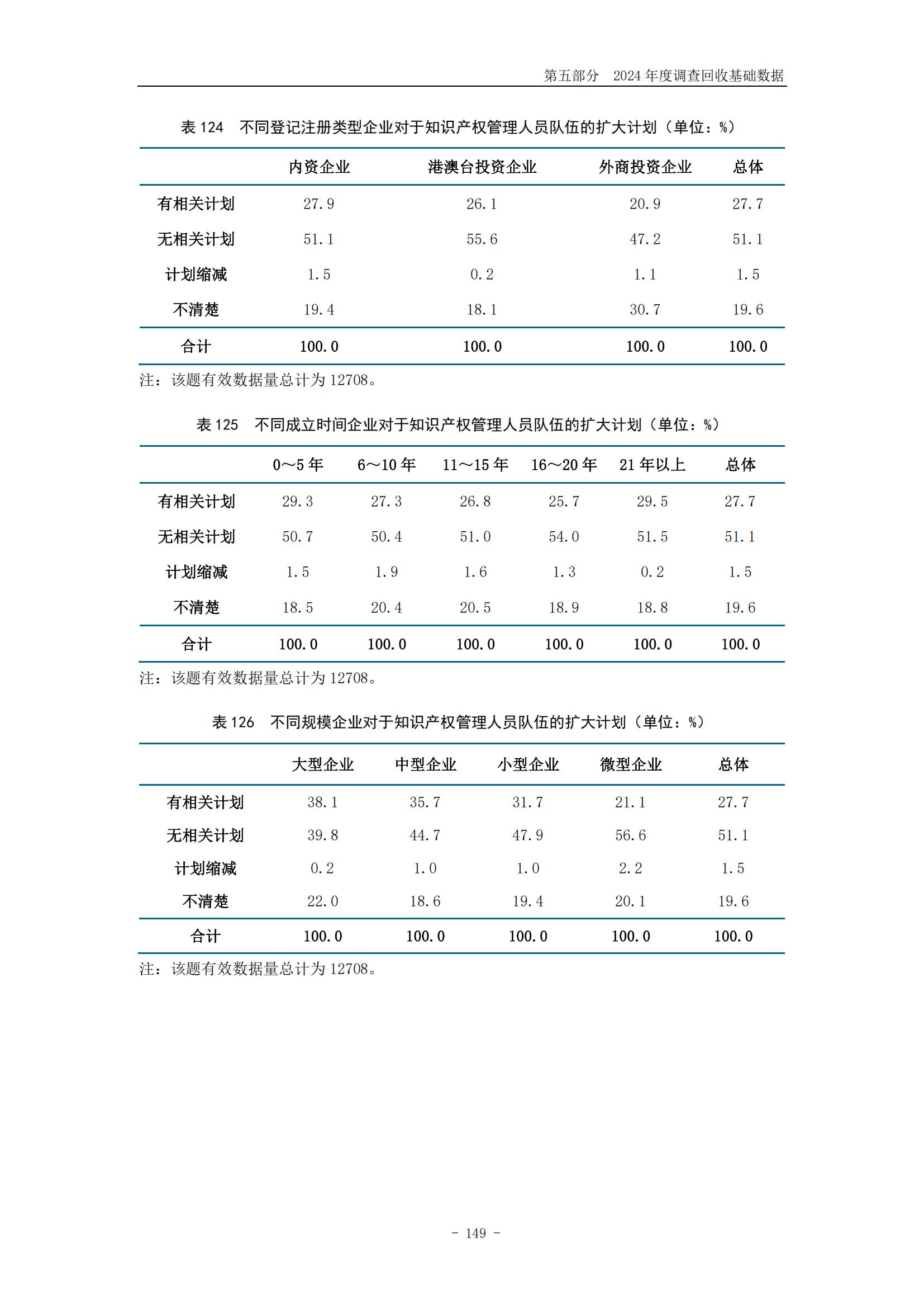 《2024年中国专利调查报告》全文发布！