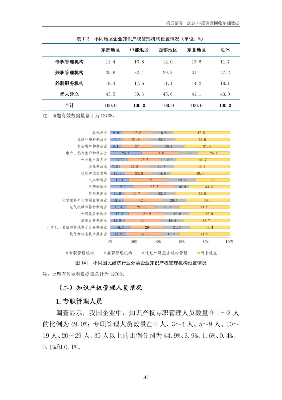 《2024年中国专利调查报告》全文发布！