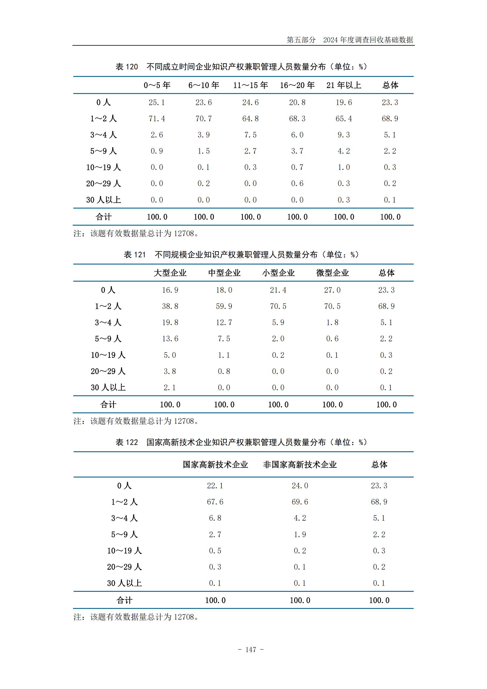 《2024年中国专利调查报告》全文发布！