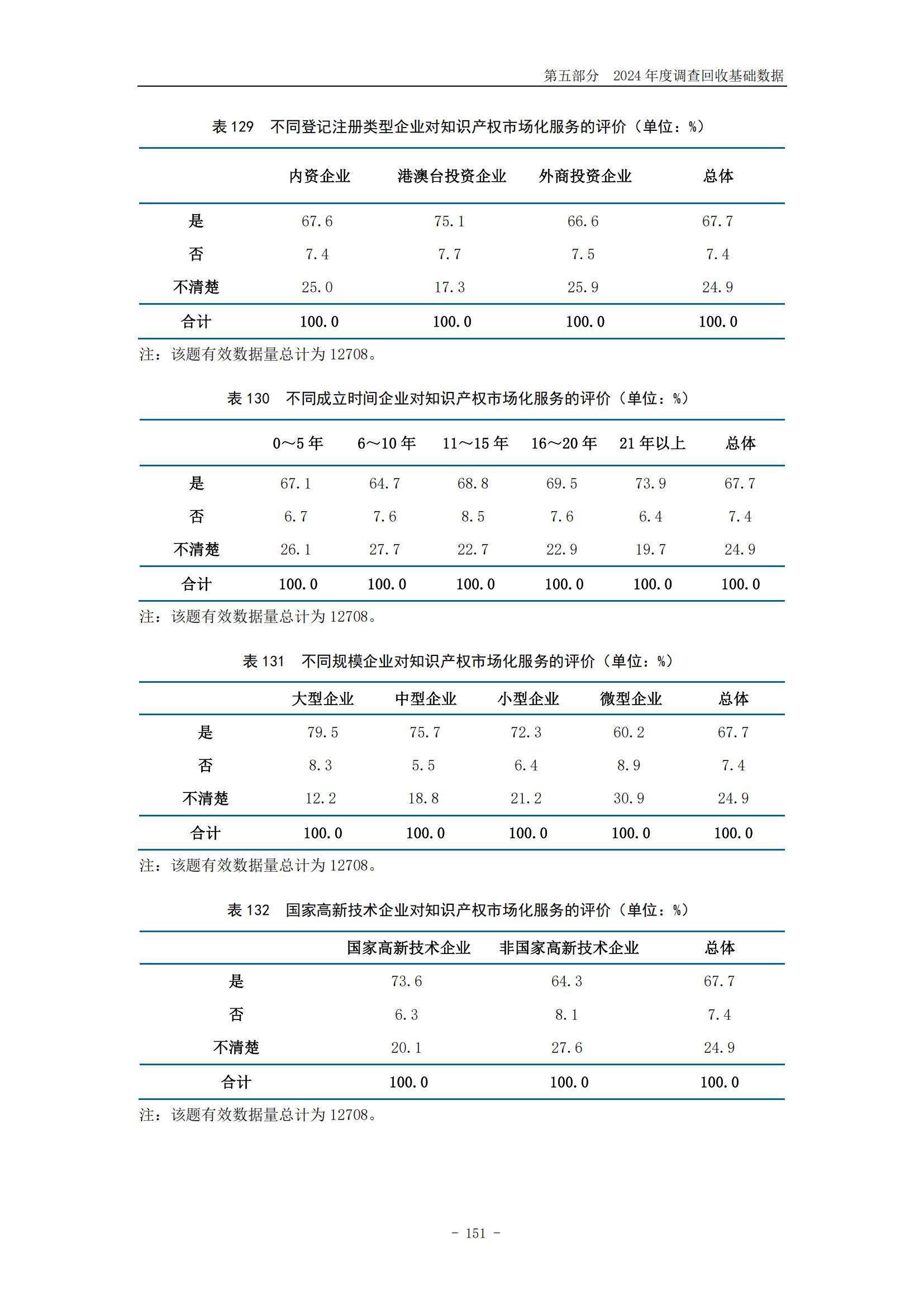 《2024年中国专利调查报告》全文发布！