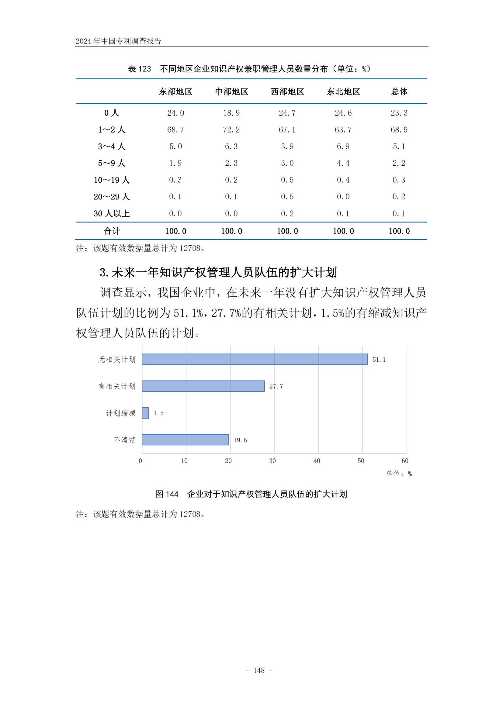 《2024年中国专利调查报告》全文发布！