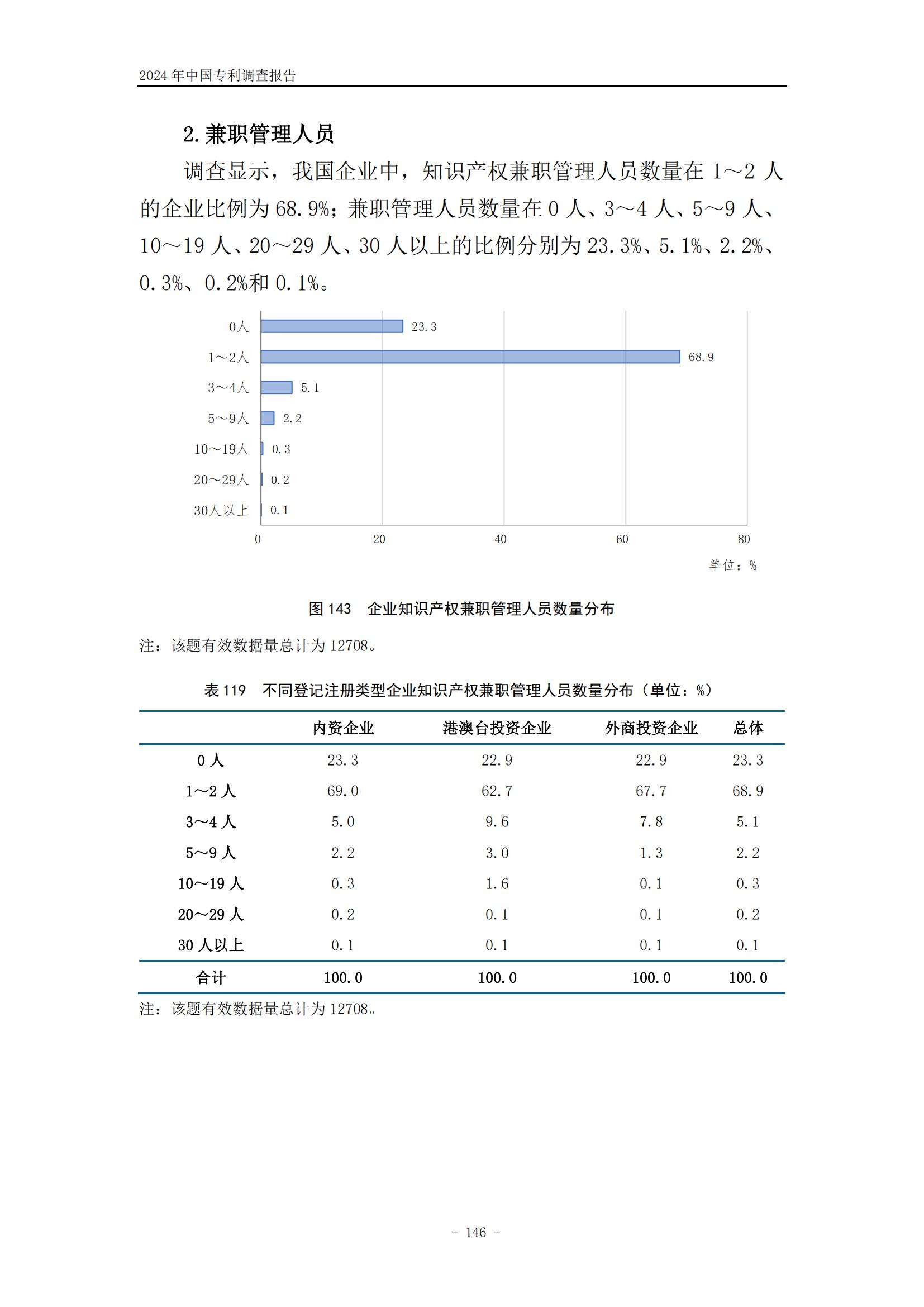 《2024年中国专利调查报告》全文发布！