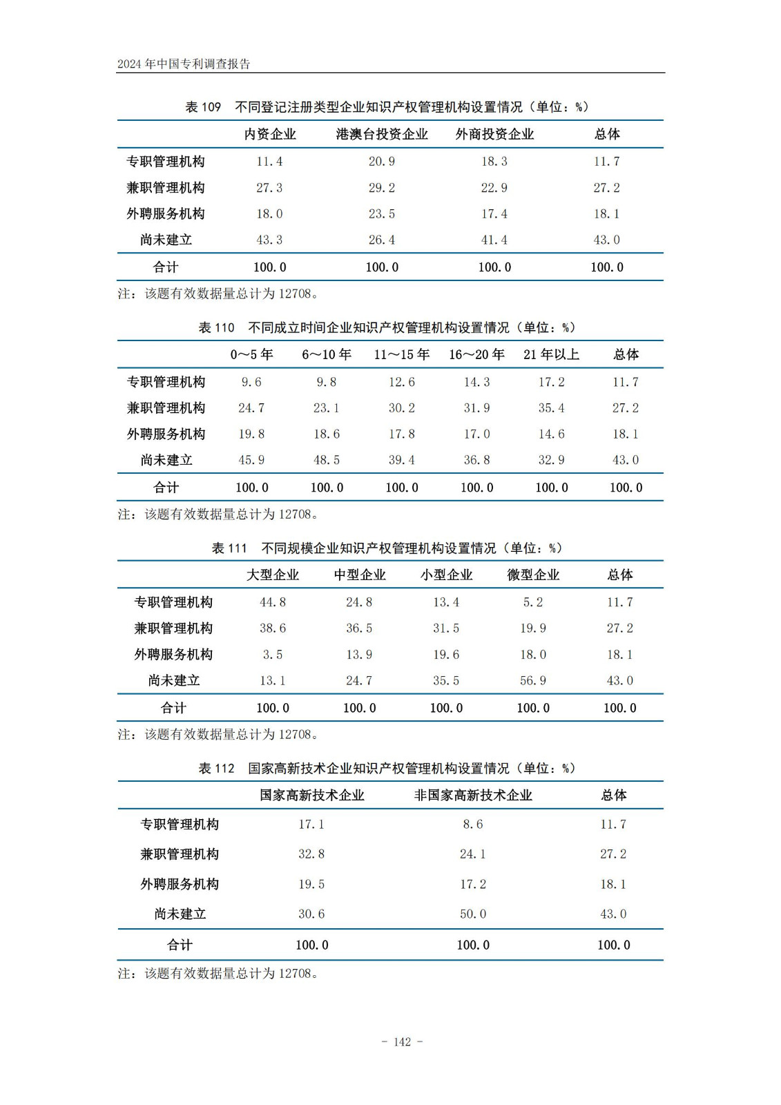 《2024年中国专利调查报告》全文发布！