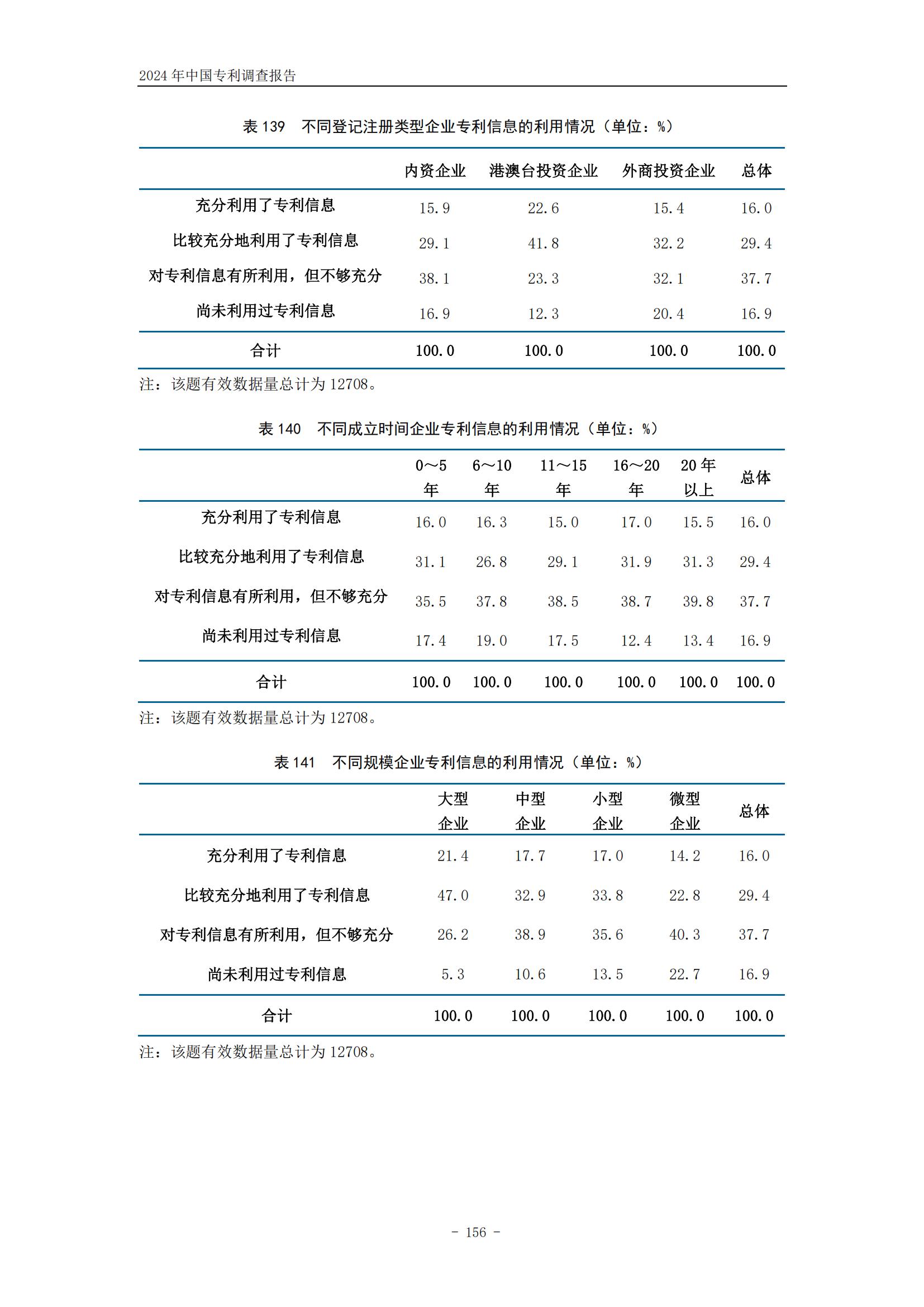 《2024年中国专利调查报告》全文发布！