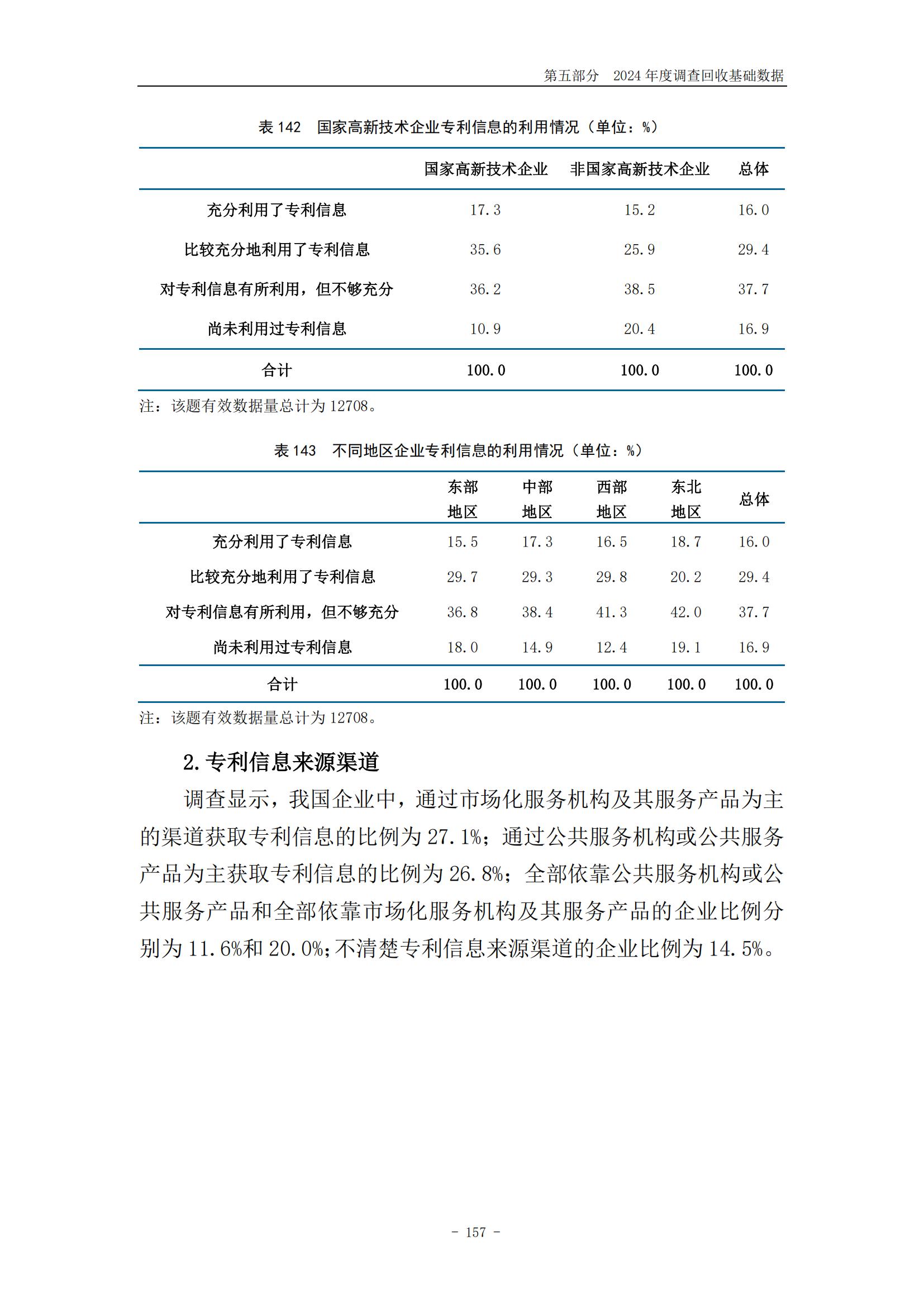 《2024年中国专利调查报告》全文发布！