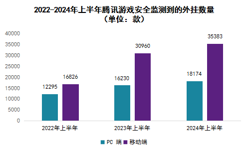 被称为全球最大“吃鸡游戏”外挂案！江苏昆山“鸡腿”外挂侵犯网络游戏著作权案解析