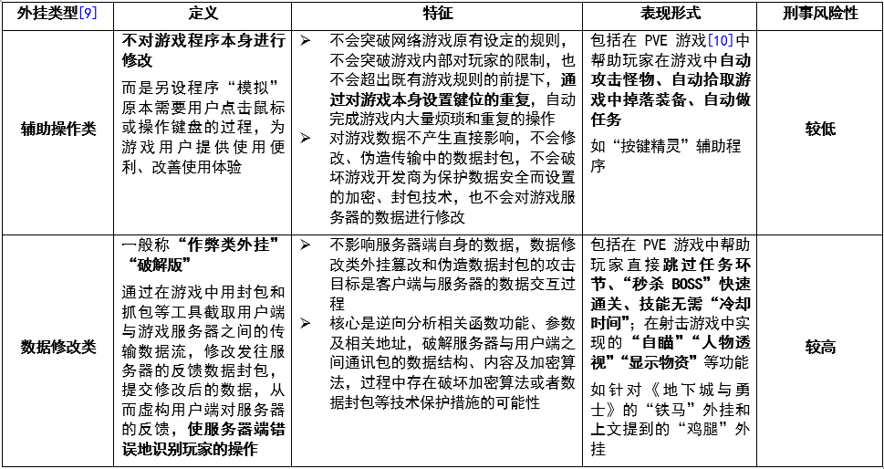 被称为全球最大“吃鸡游戏”外挂案！江苏昆山“鸡腿”外挂侵犯网络游戏著作权案解析