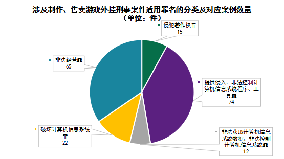 被称为全球最大“吃鸡游戏”外挂案！江苏昆山“鸡腿”外挂侵犯网络游戏著作权案解析