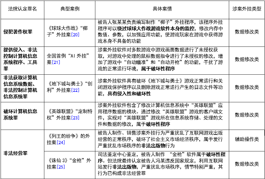 被称为全球最大“吃鸡游戏”外挂案！江苏昆山“鸡腿”外挂侵犯网络游戏著作权案解析