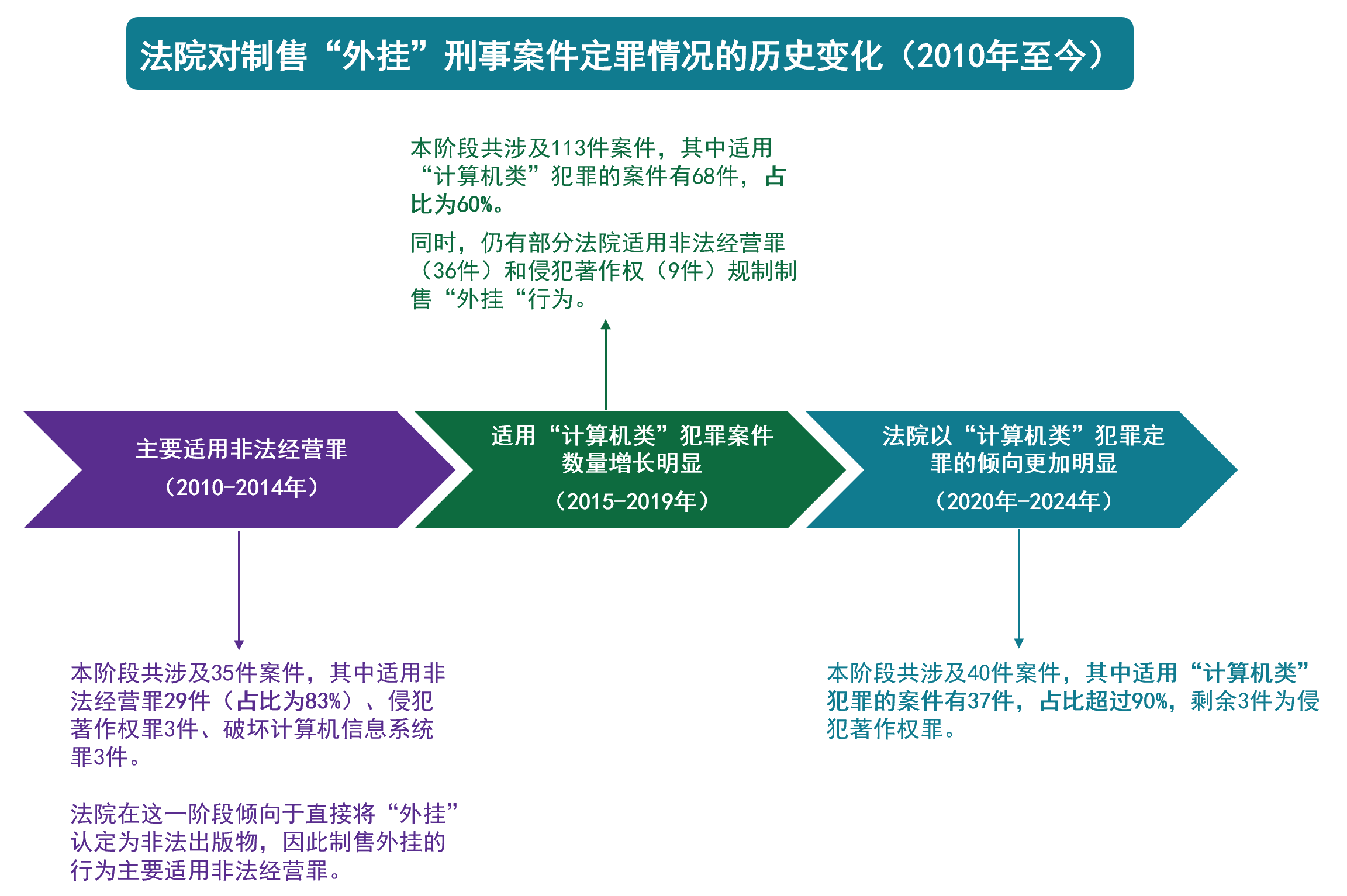 被称为全球最大“吃鸡游戏”外挂案！江苏昆山“鸡腿”外挂侵犯网络游戏著作权案解析