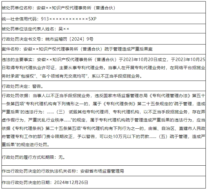 承诺“包授权”“各个领域有无交底均可”“挂专利发明人”！3家代理机构被罚