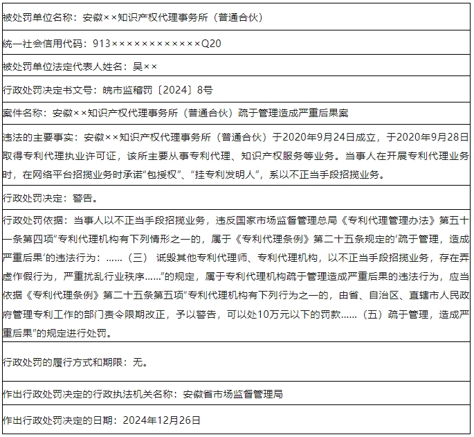 承诺“包授权”“各个领域有无交底均可”“挂专利发明人”！3家代理机构被罚