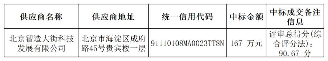 外聘专利预审员！167万，预审不少于5000件，审查明显创造性、判断是否涉嫌非正常｜附成交公告