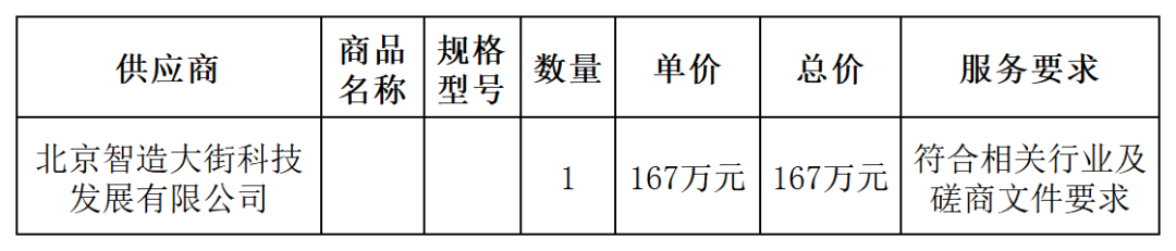 外聘专利预审员！167万，预审不少于5000件，审查明显创造性、判断是否涉嫌非正常｜附成交公告