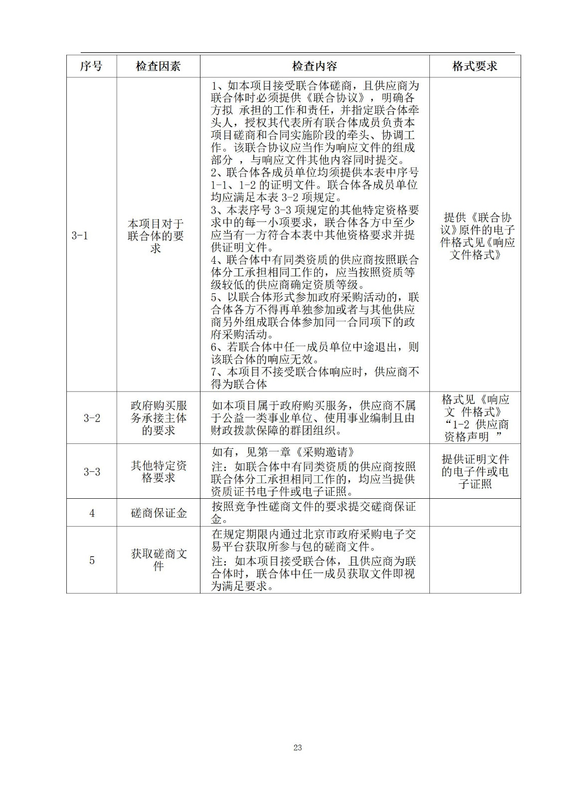 外聘专利预审员！167万，预审不少于5000件，审查明显创造性、判断是否涉嫌非正常｜附成交公告