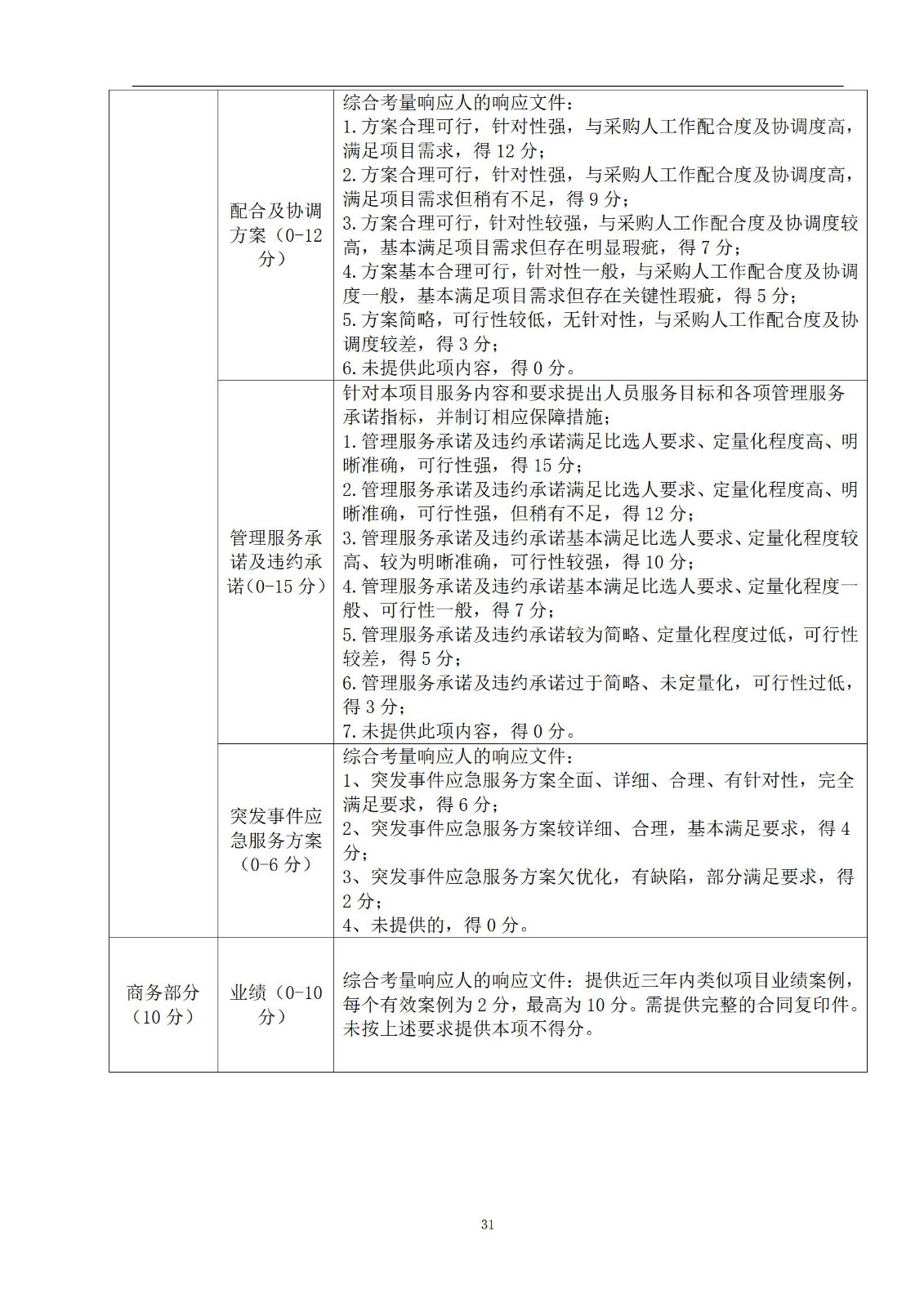 外聘专利预审员！167万，预审不少于5000件，审查明显创造性、判断是否涉嫌非正常｜附成交公告